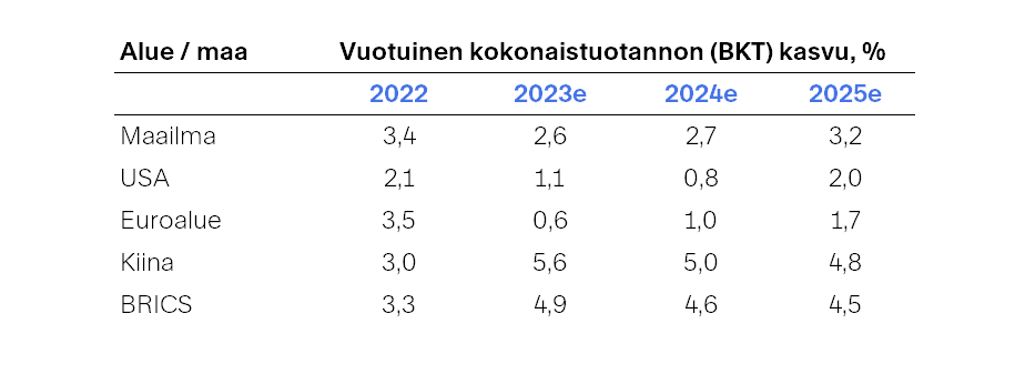 Markkinakatsaus-2023-06-Kuva-3