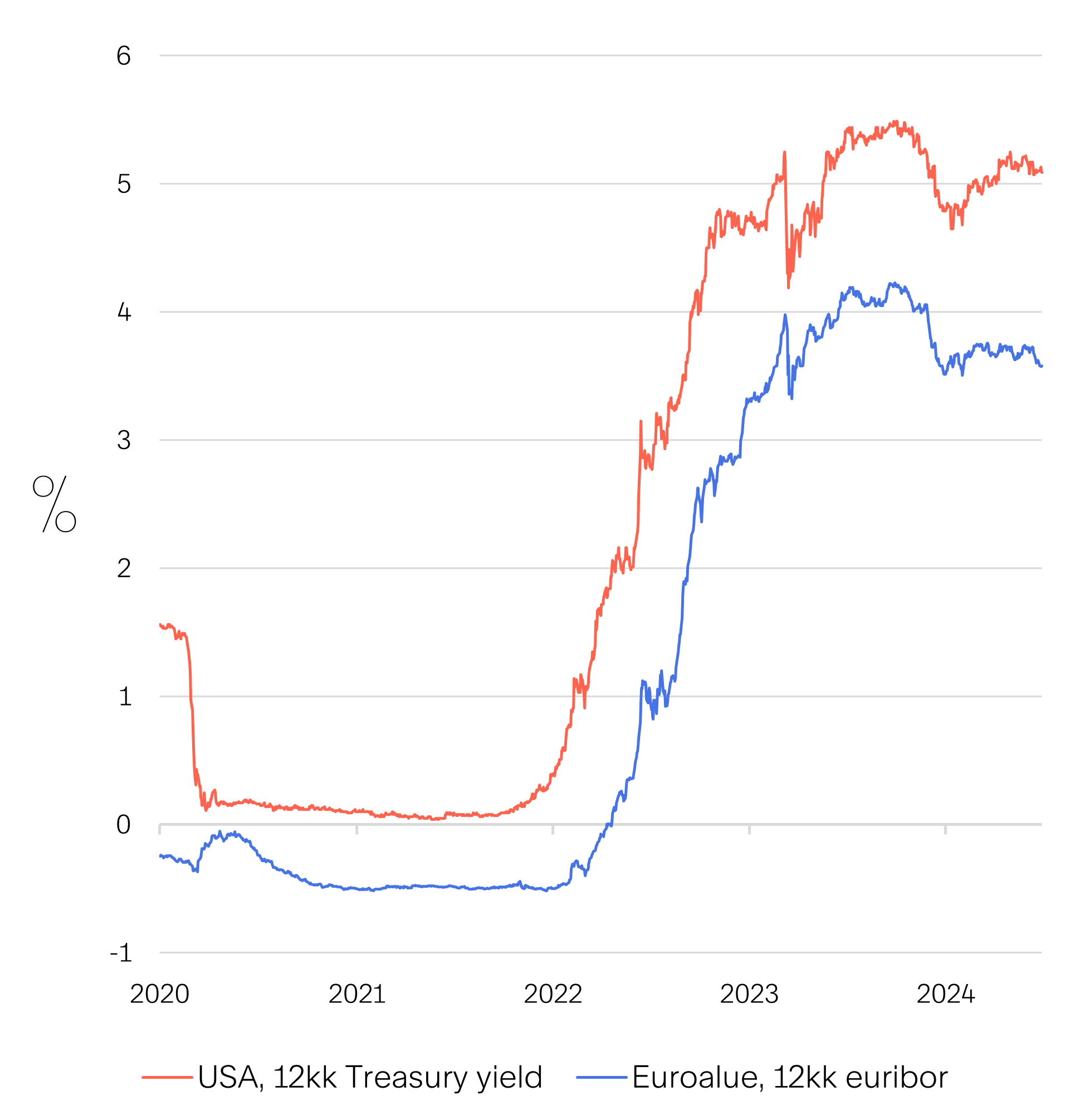 Markkinakatsaus-2024-07-font-pysty-kuva03