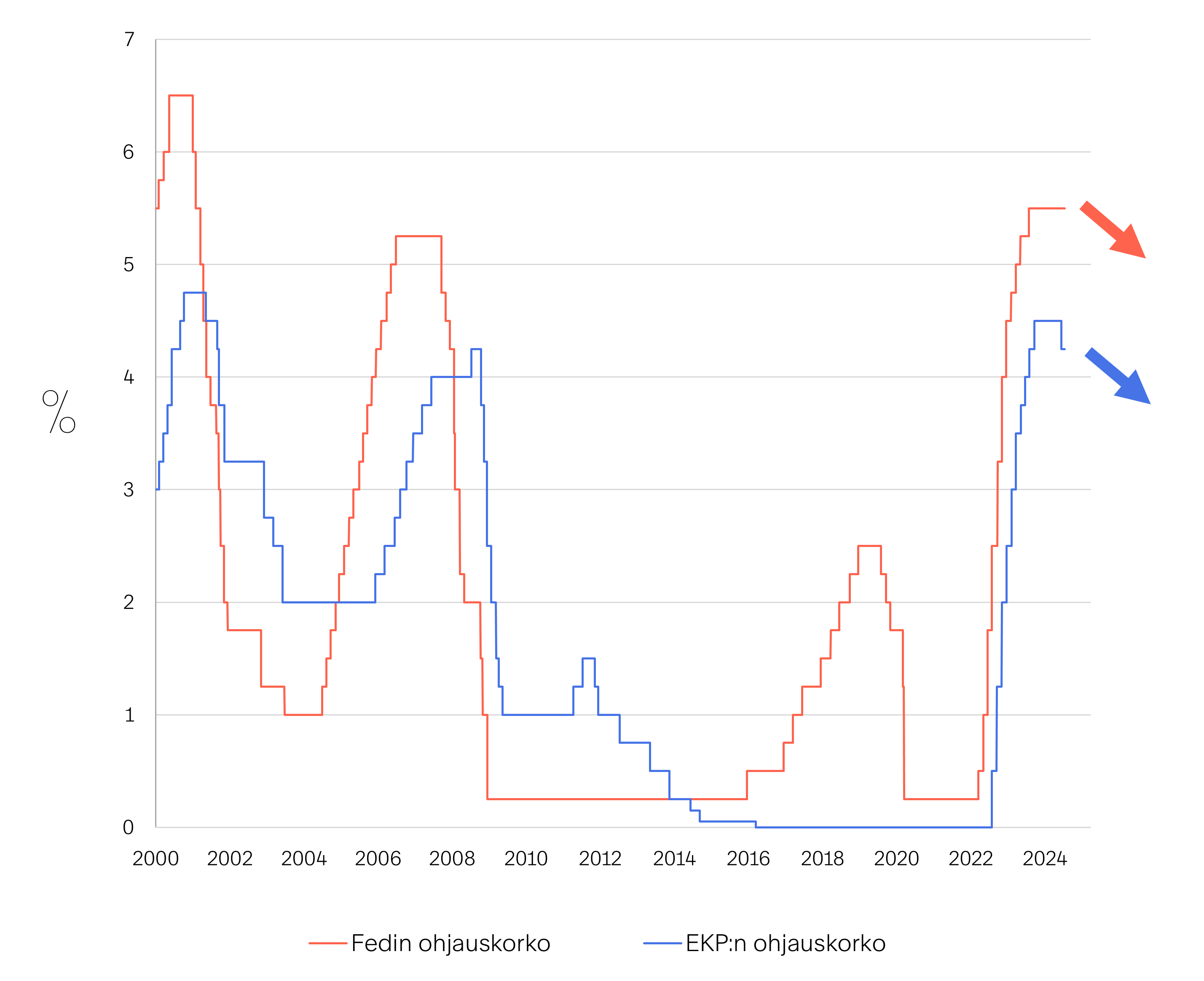 Markkinakatsaus-2024-08-kuva03v2