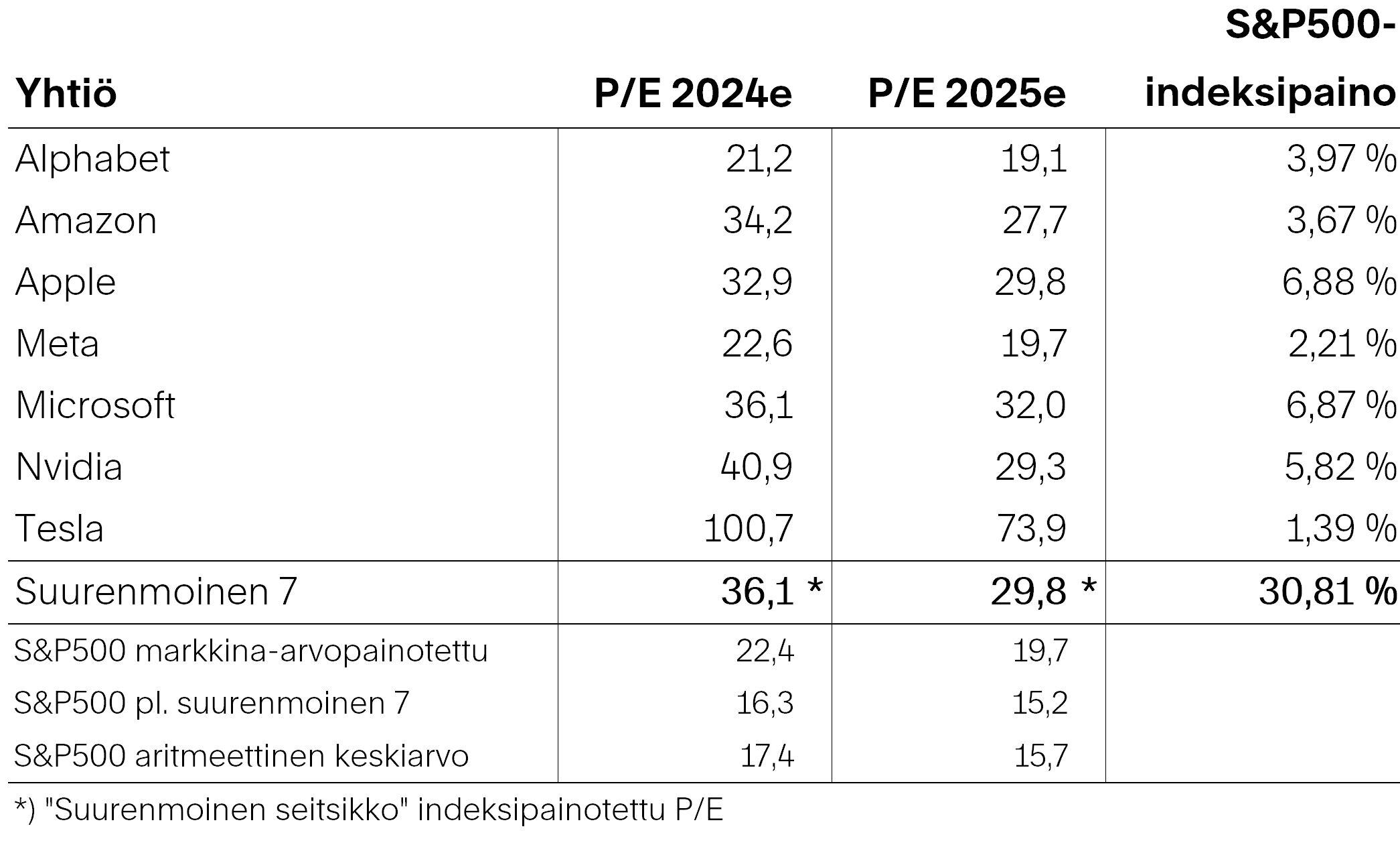 Markkinakatsaus-2024-08-kuva05v2