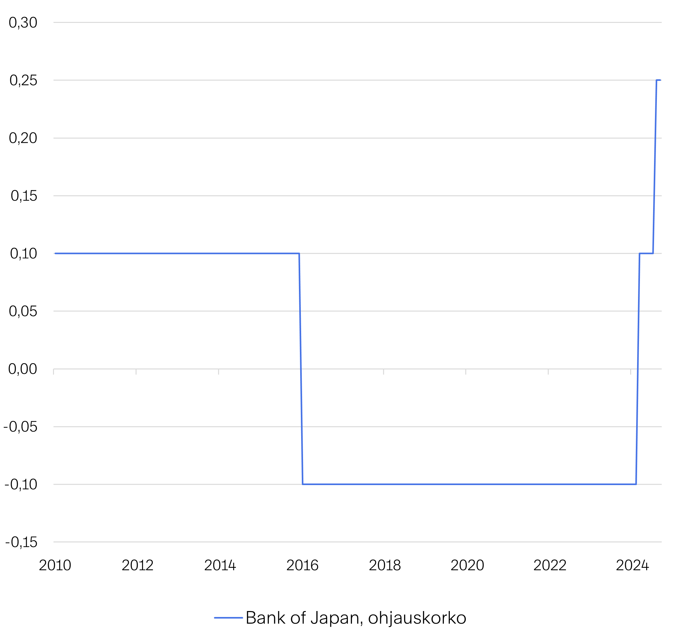 Markkinakatsaus-2024-09-kuva01v2