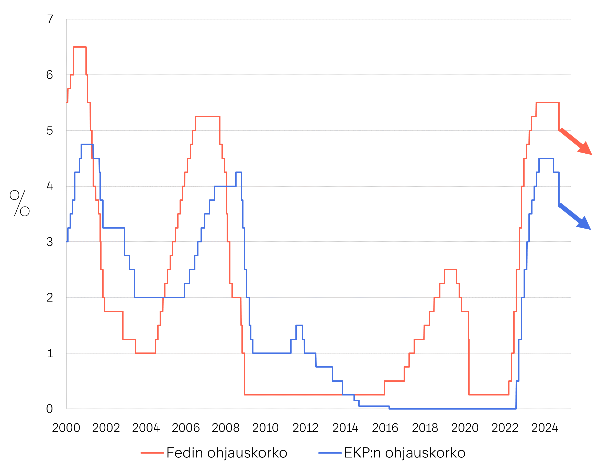 Markkinakatsaus-2024-10-kuva01