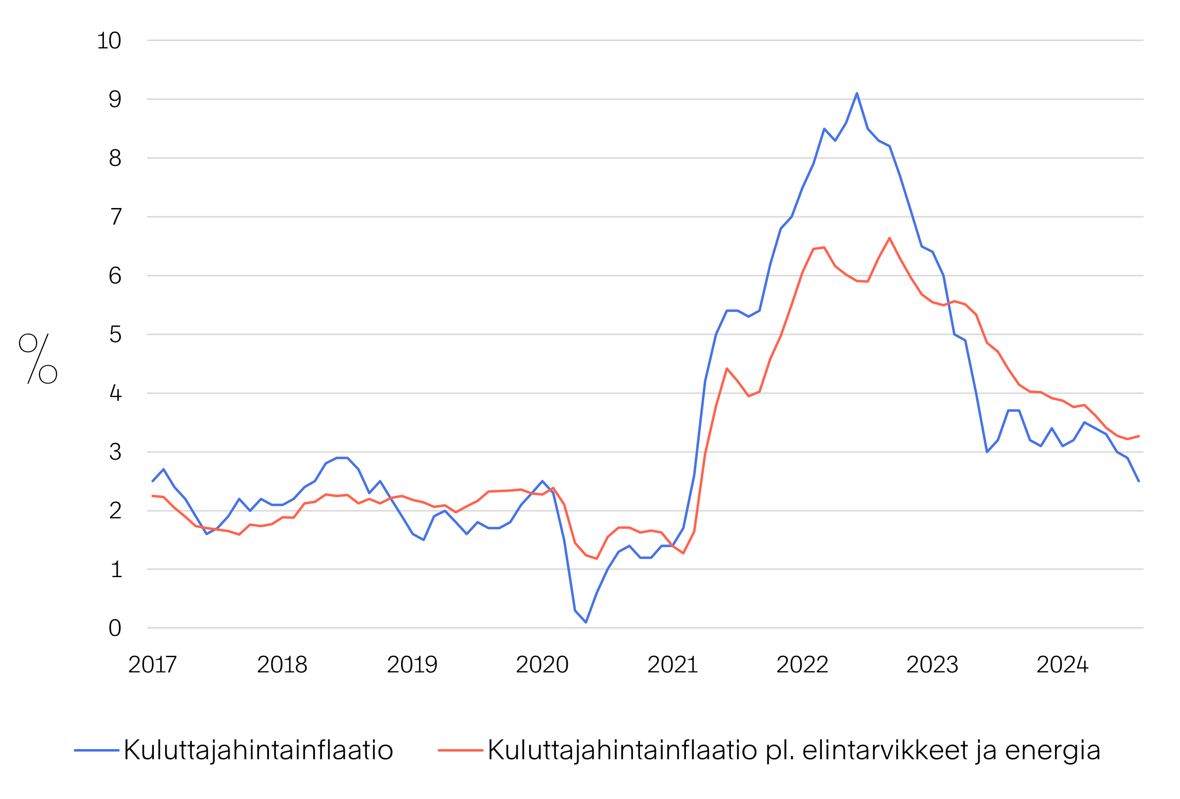 Markkinakatsaus-2024-10-kuva02