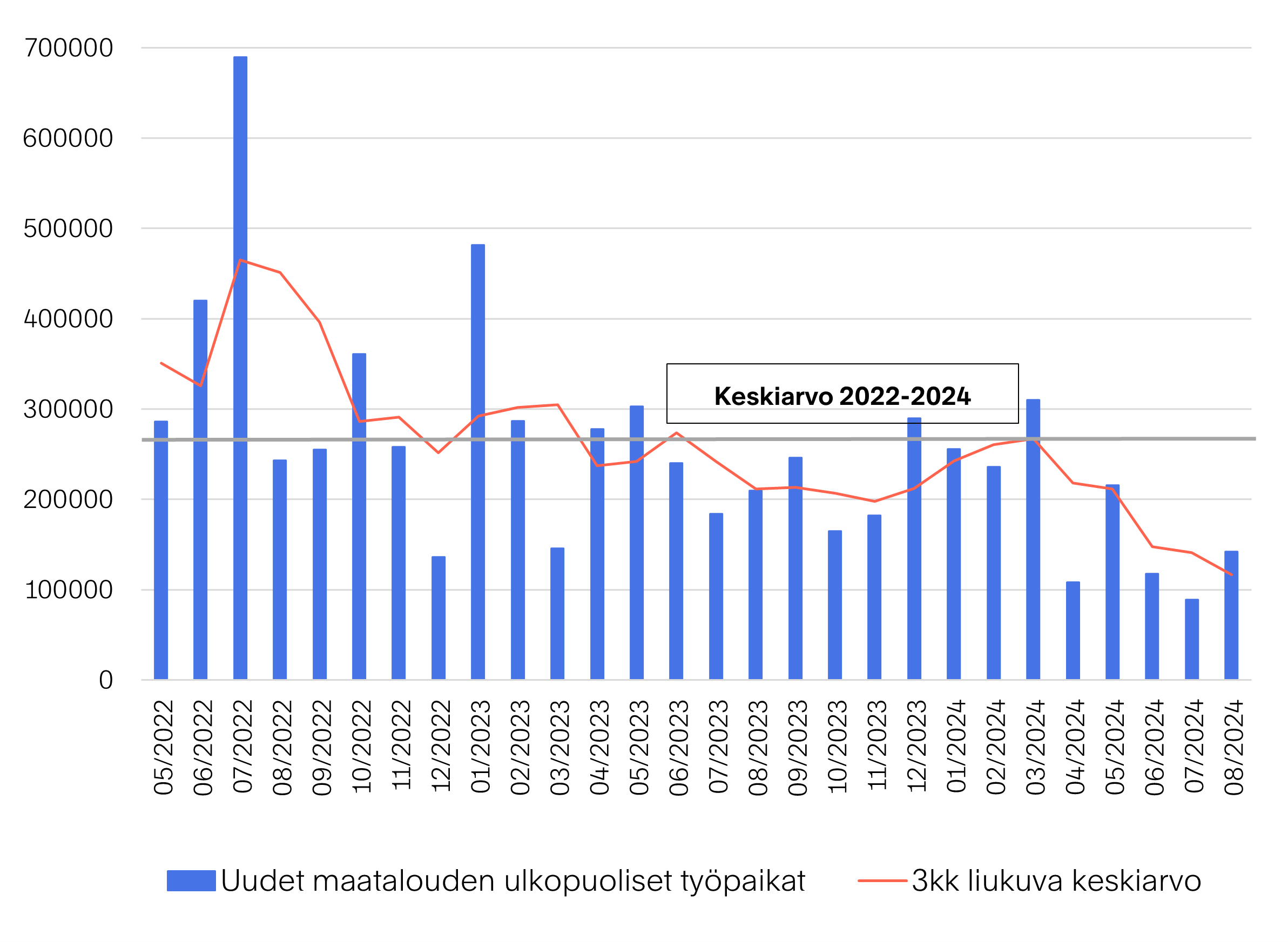 Markkinakatsaus-2024-10-kuva03