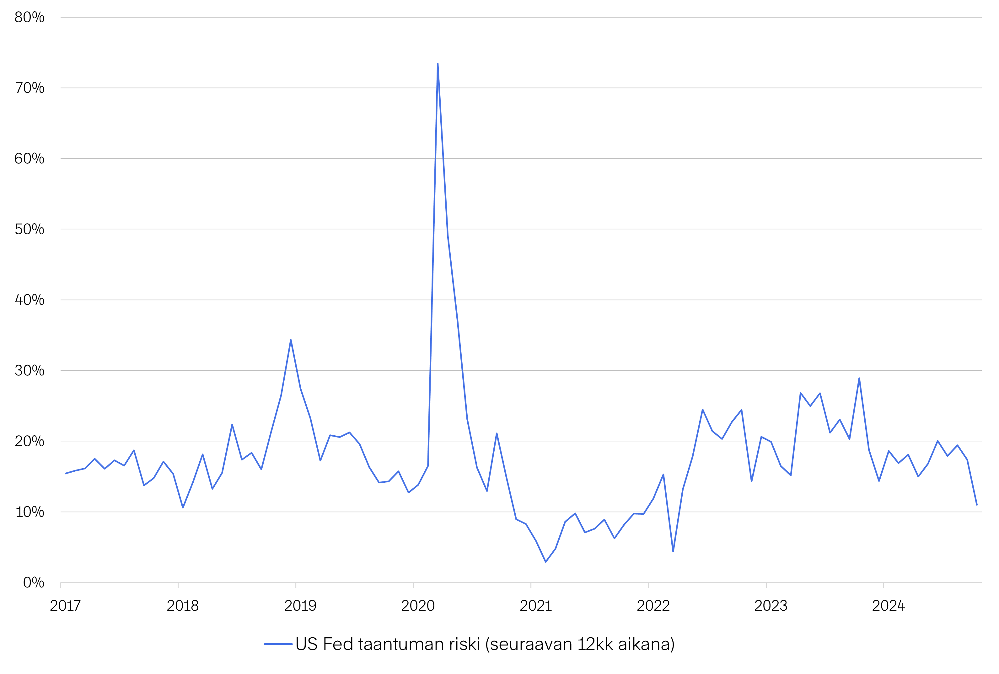 Markkinakatsaus-2024-11-Kuva-07