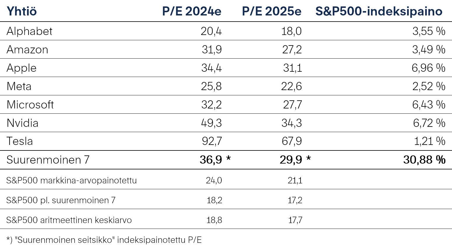 Markkinakatsaus-2024-11-kuva04-jpg