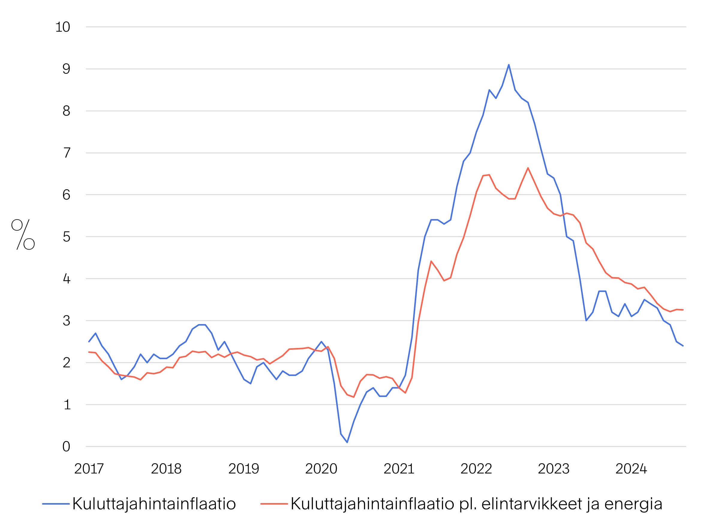 Markkinakatsaus-2024-11-kuva05-jpg