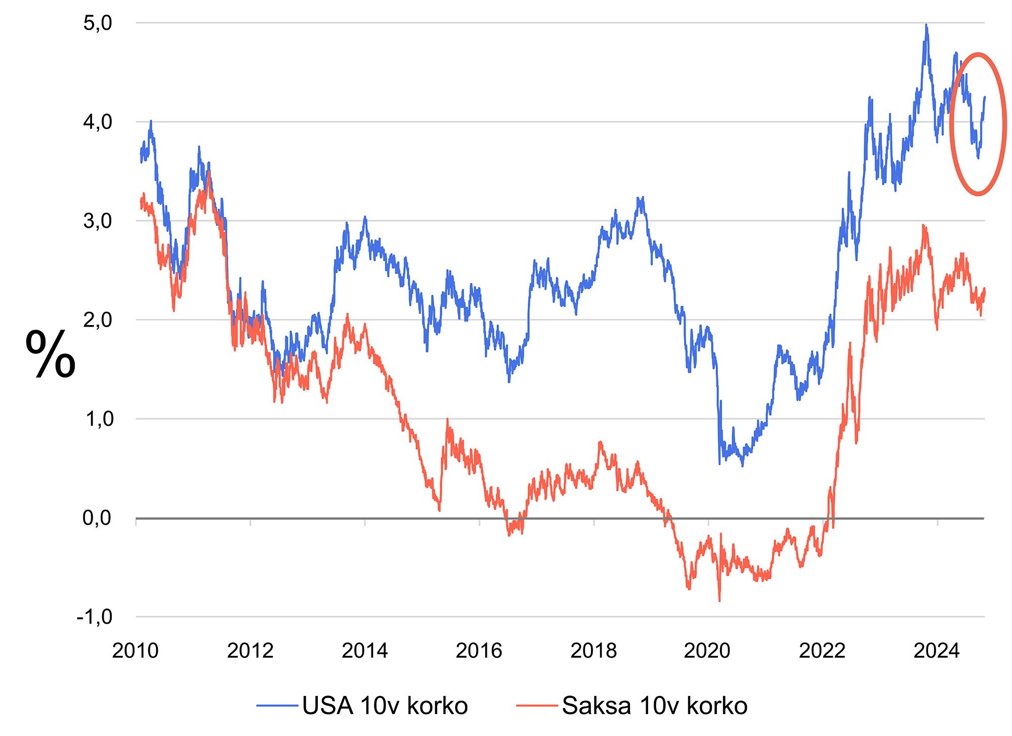 Markkinakatsaus-2024-11-kuva08-jpg