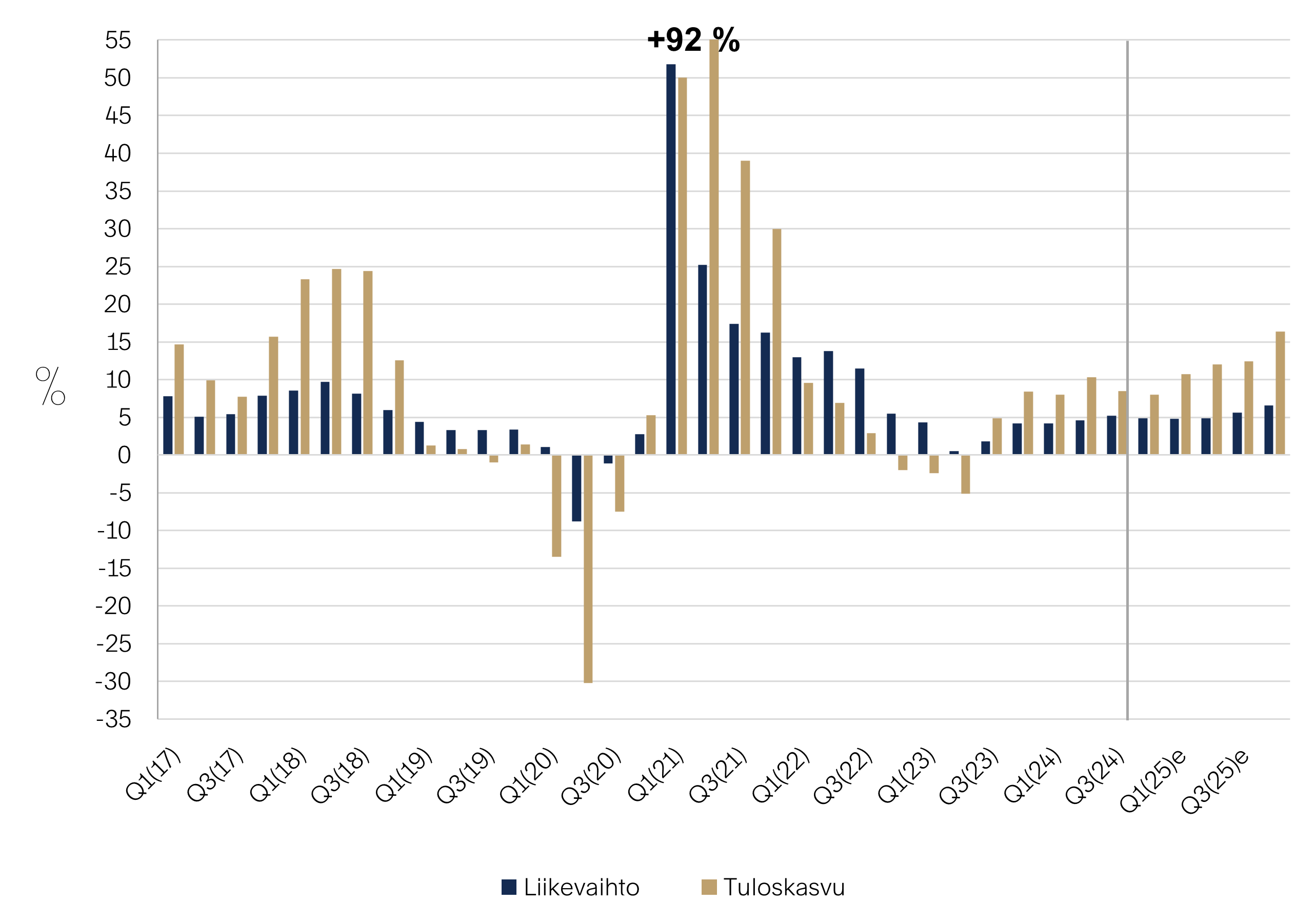 Markkinakatsaus-2025-01-Kuva-01