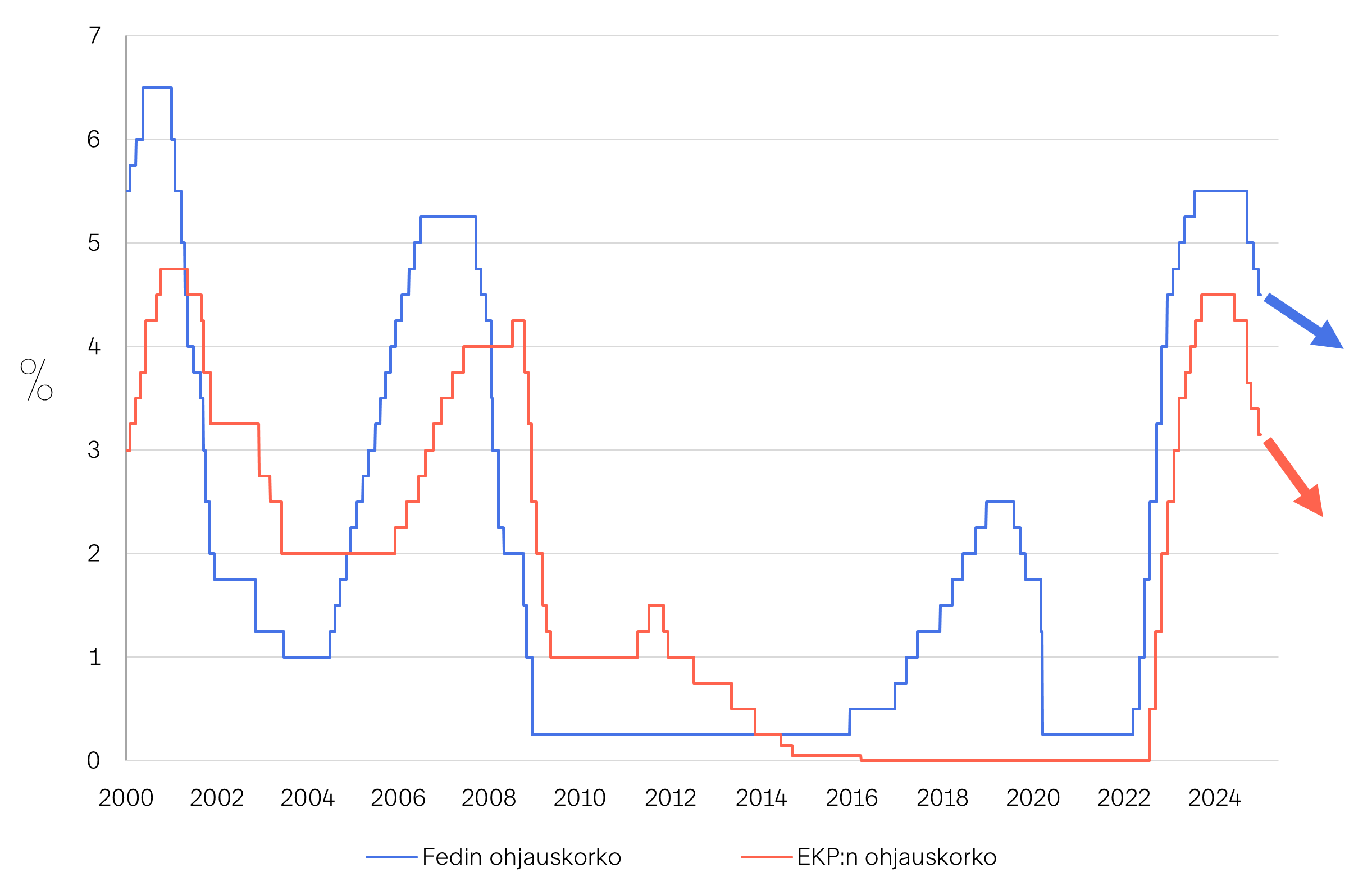 Markkinakatsaus-2025-01-Kuva-03