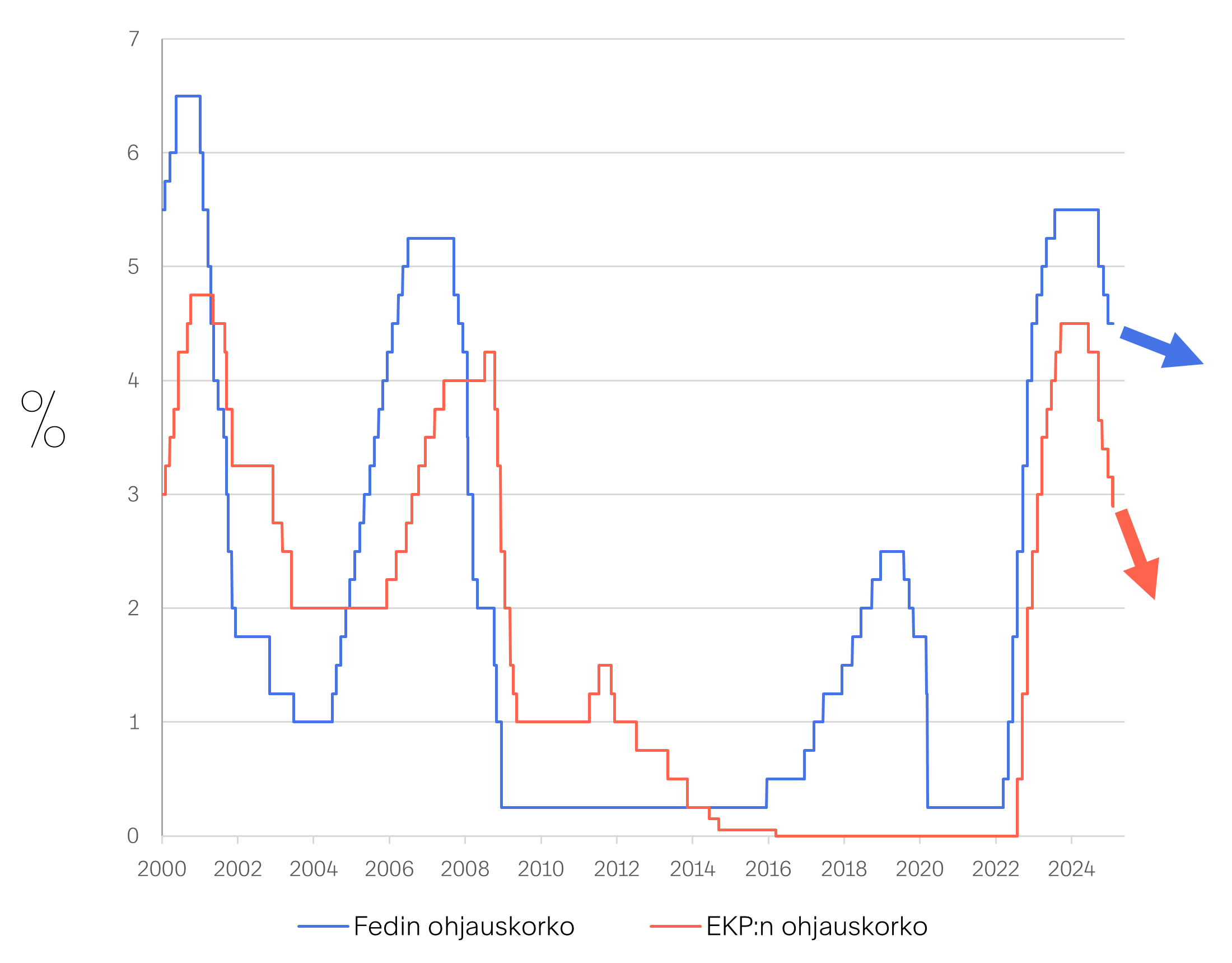 Markkinakatsaus-2025-02-Kuva-02