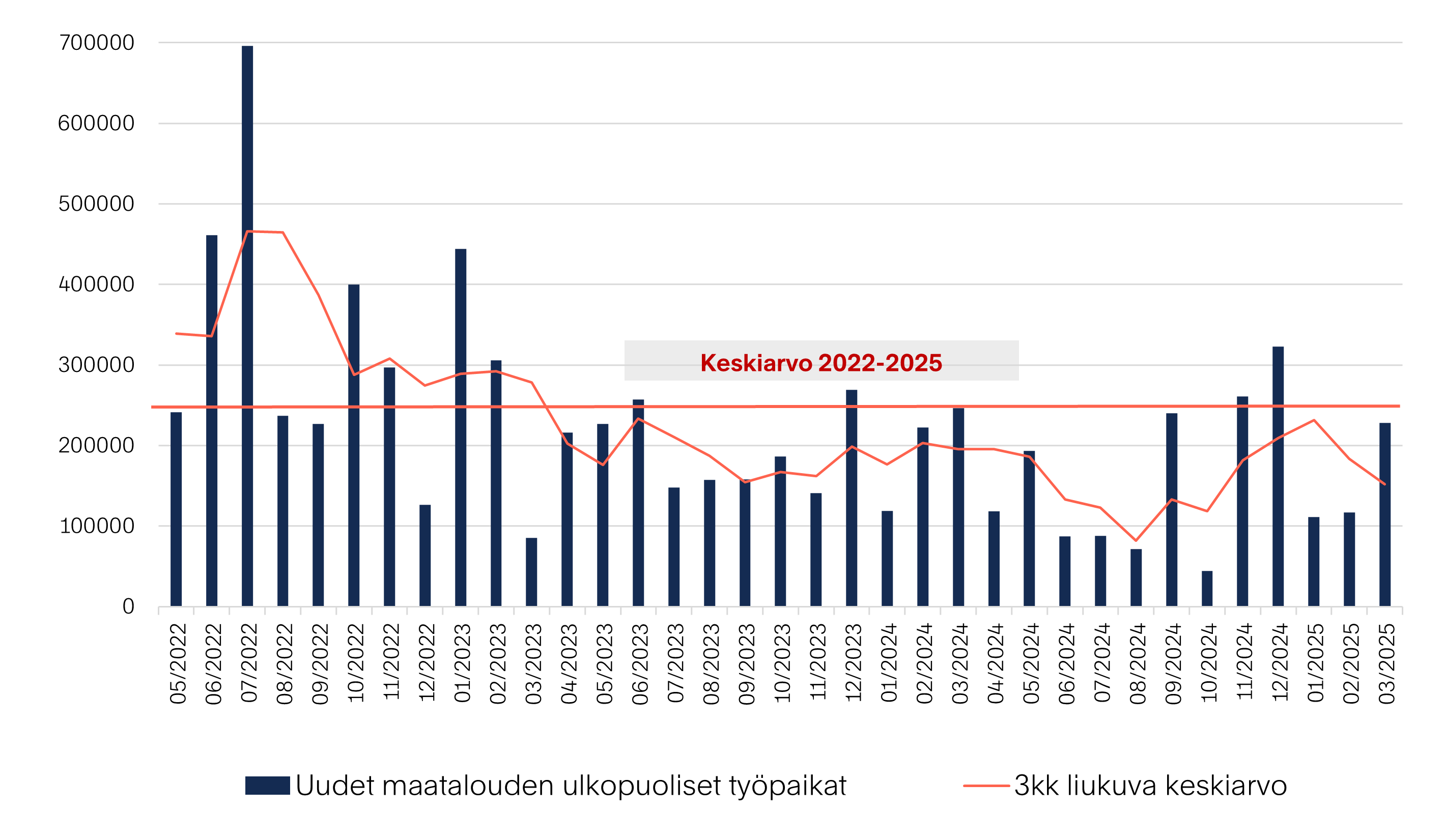 Markkinakatsaus-2025-05-Kuva-10-V2