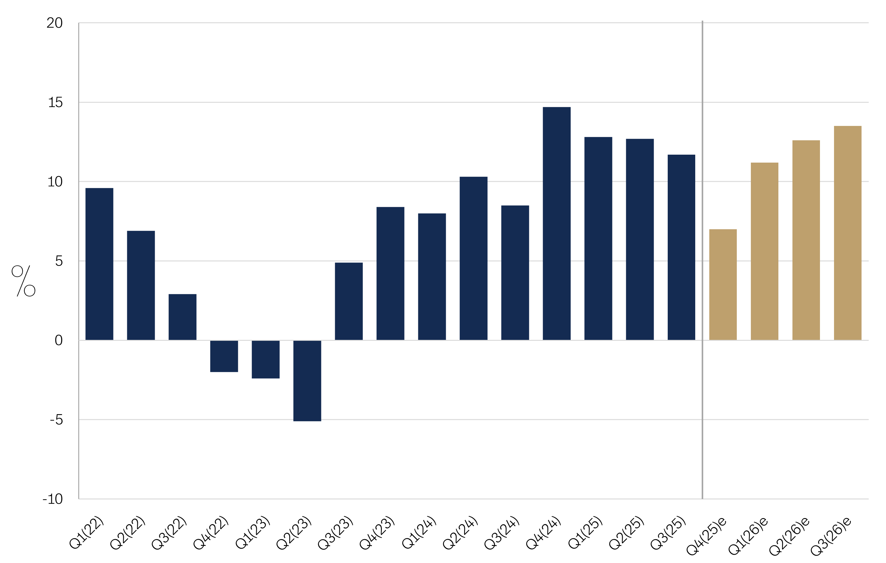 Markkinakatsaus-2025-11-Kuva-01