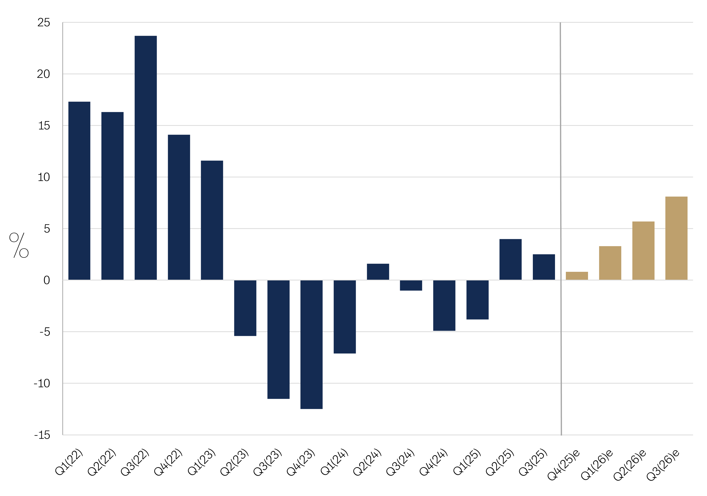 Markkinakatsaus-2025-11-Kuva-02