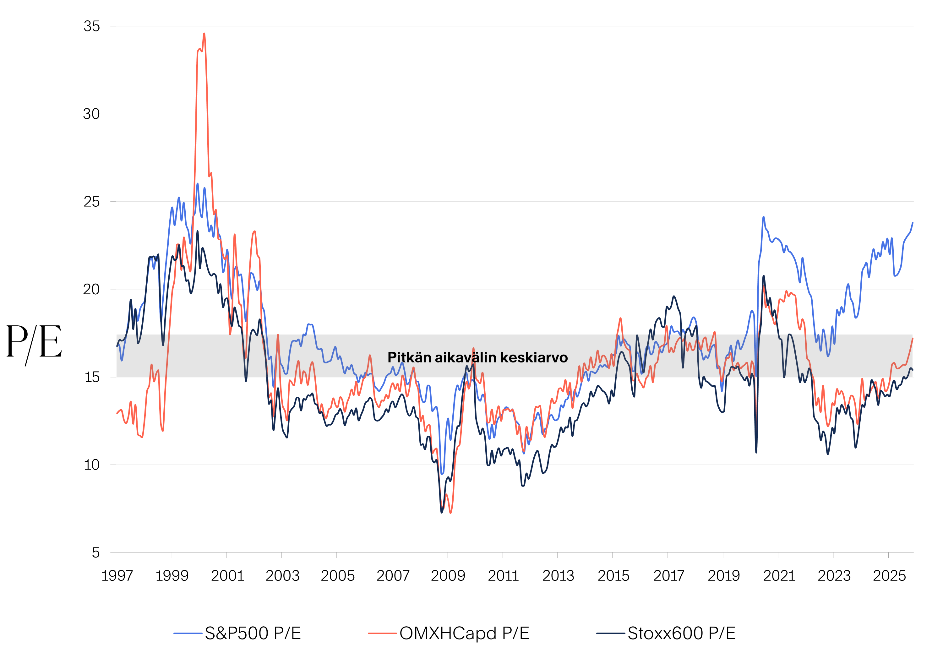 Markkinakatsaus-2025-11-Kuva-03