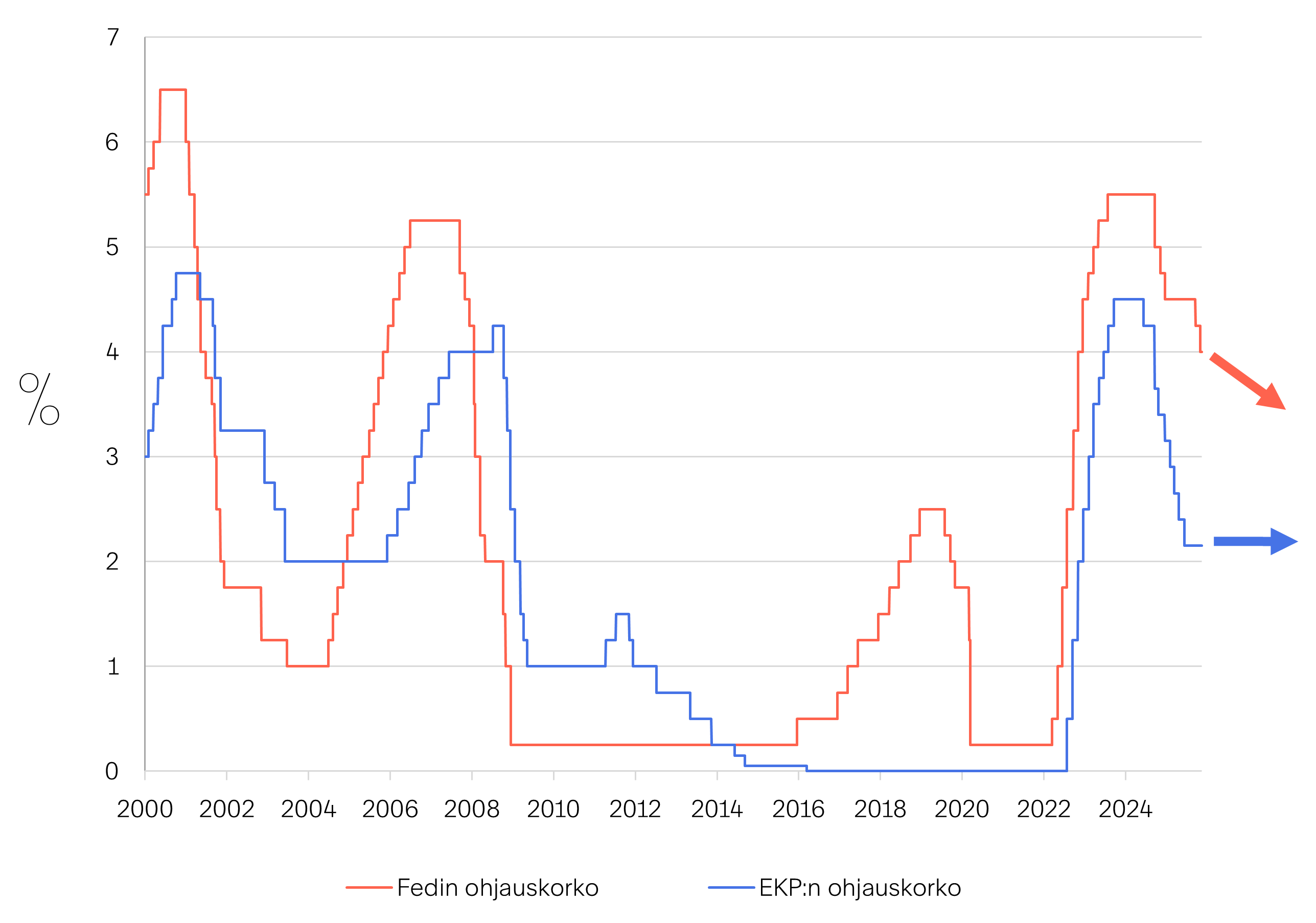 Markkinakatsaus-2025-11-Kuva-04