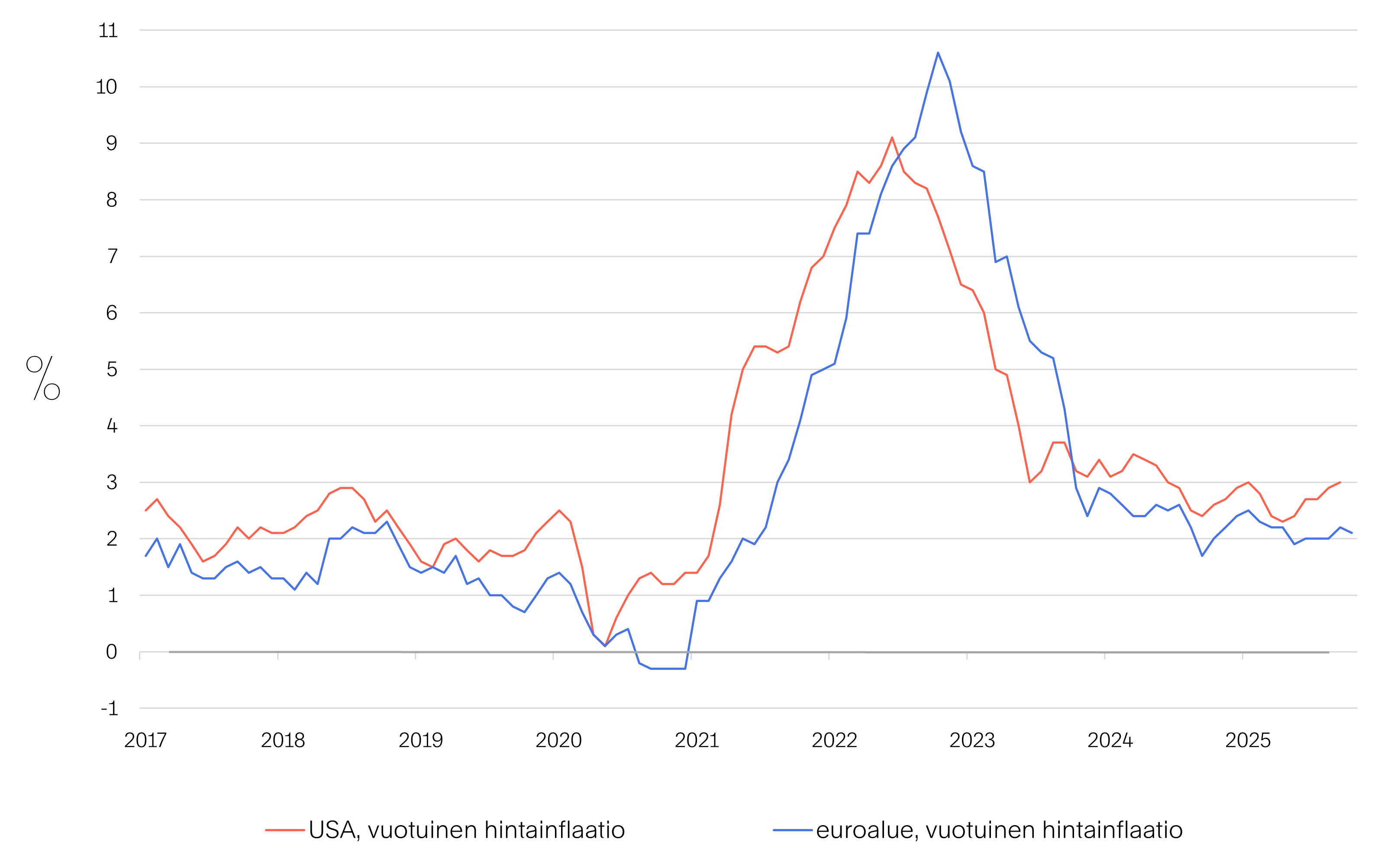 Markkinakatsaus-2025-11-Kuva-05