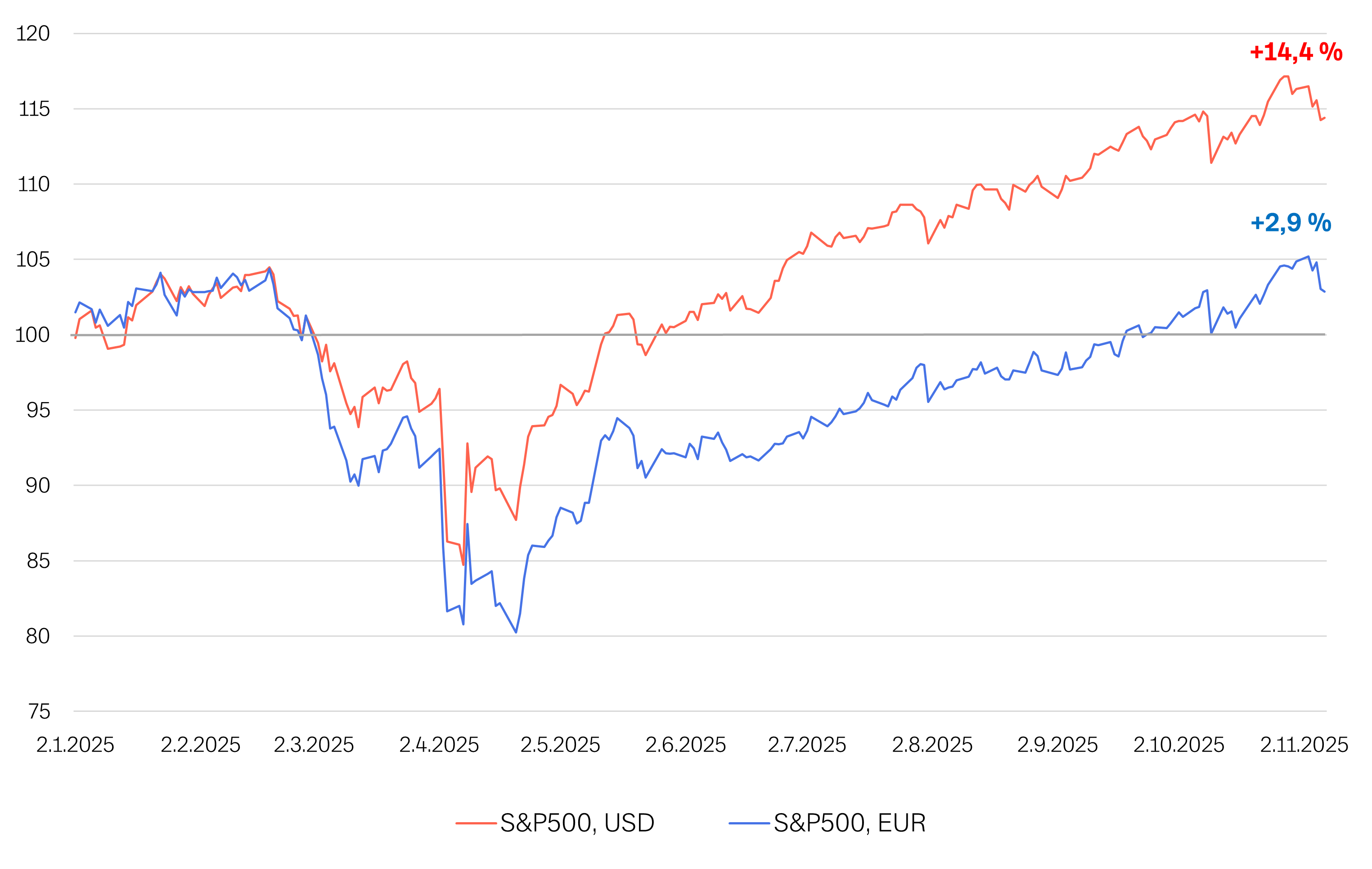 Markkinakatsaus-2025-11-Kuva-06