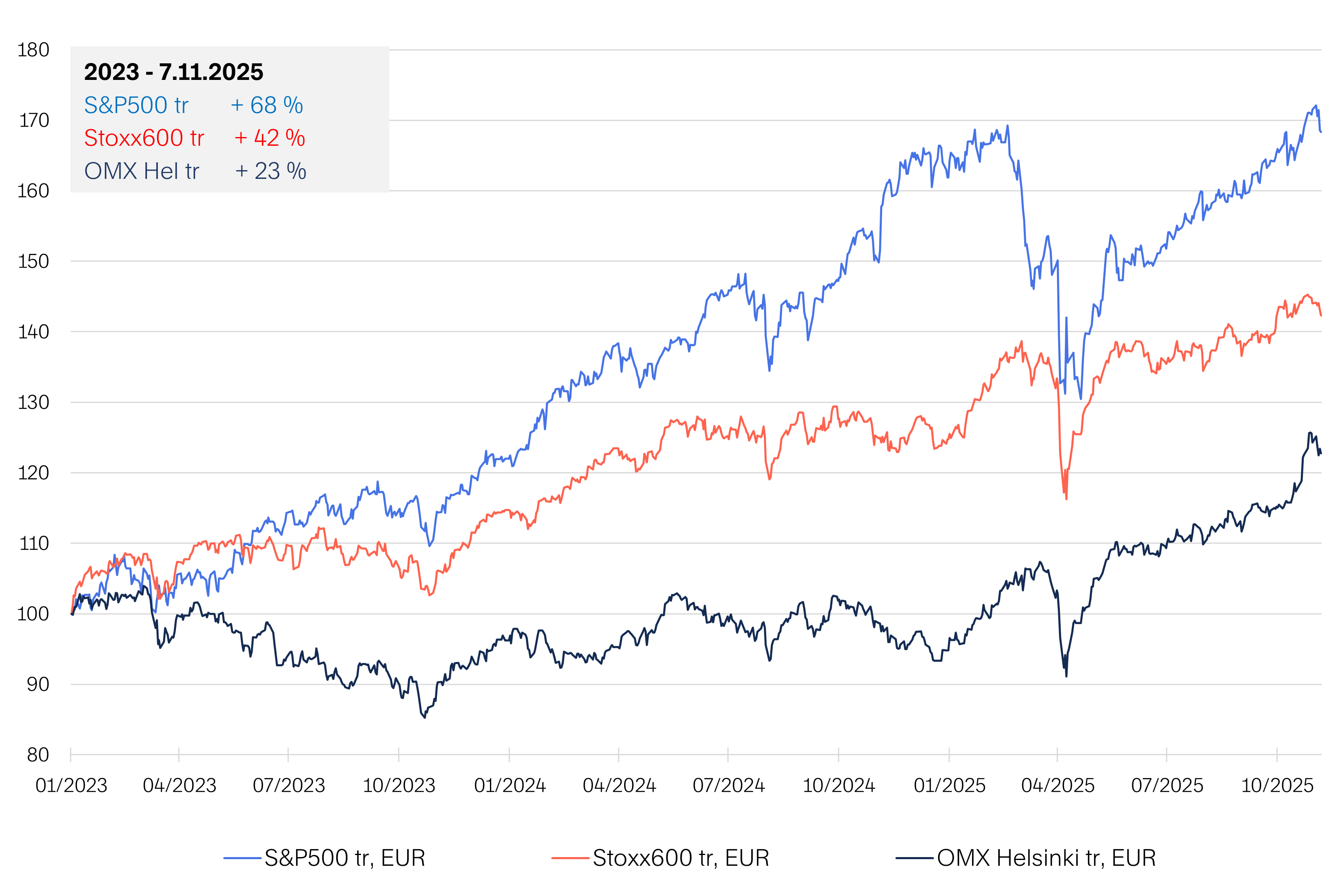 Markkinakatsaus-2025-11-Kuva-07