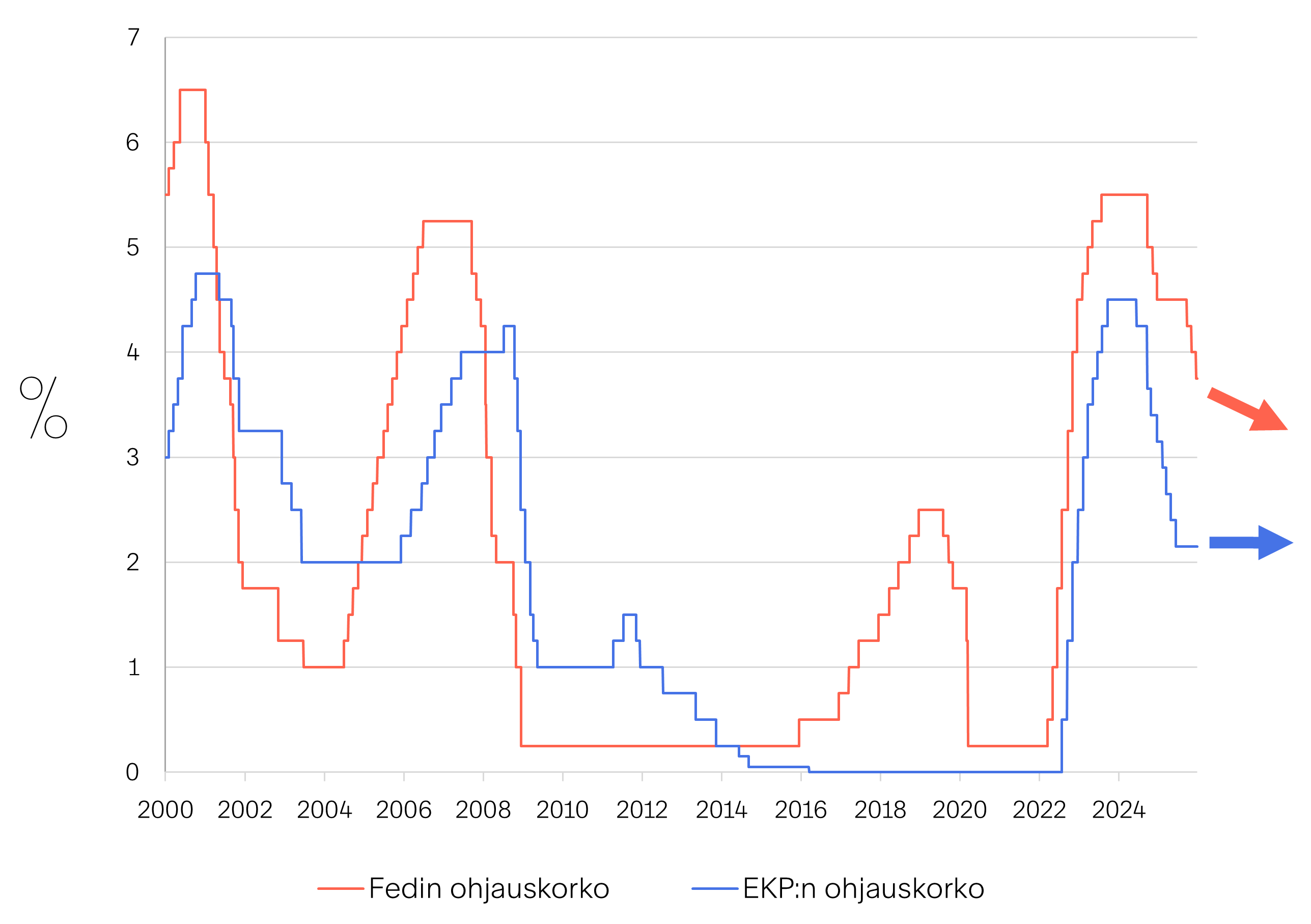 Markkinakatsaus-2025-12-Kuva-01