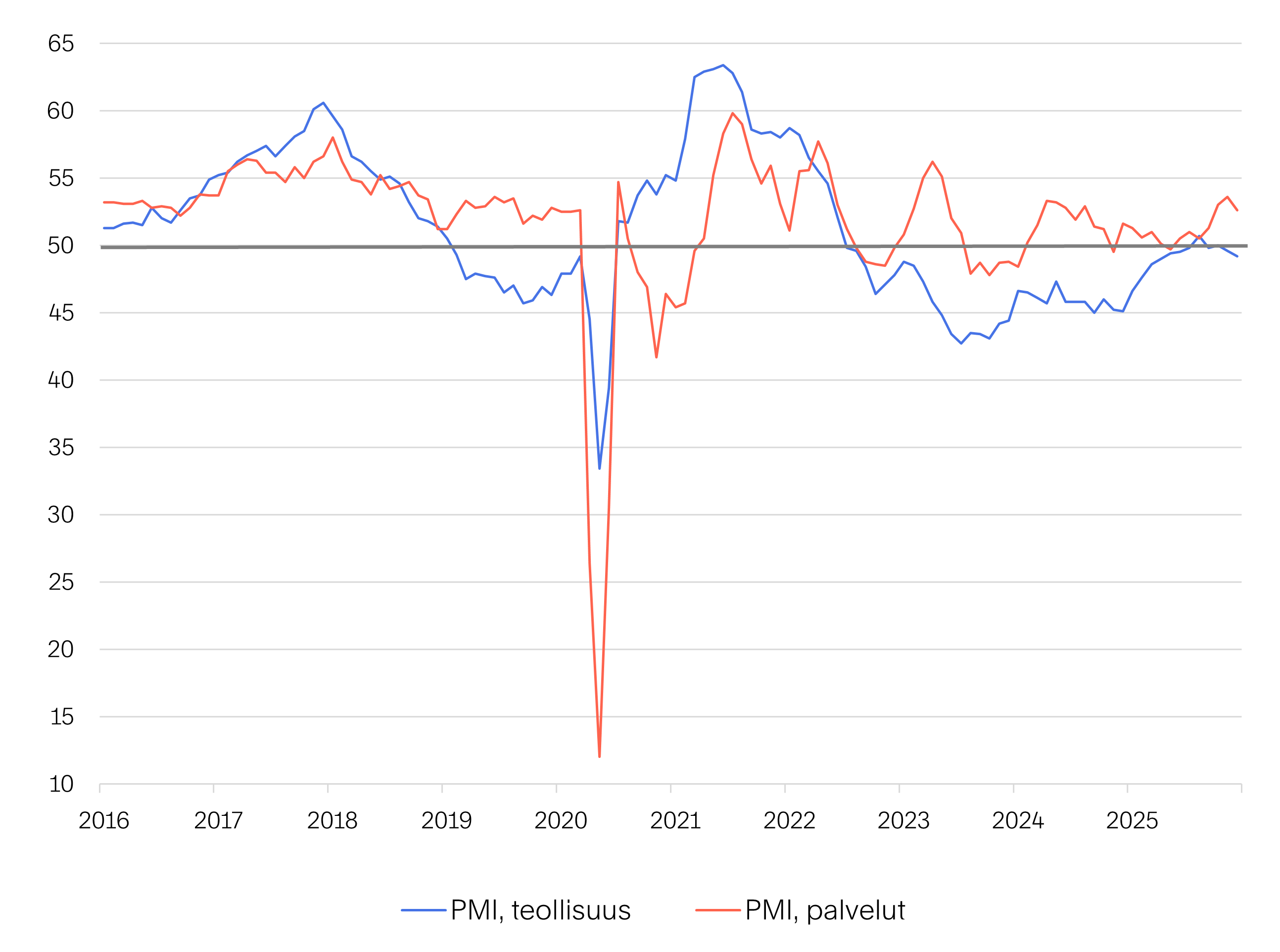Markkinakatsaus-2025-12-Kuva-03