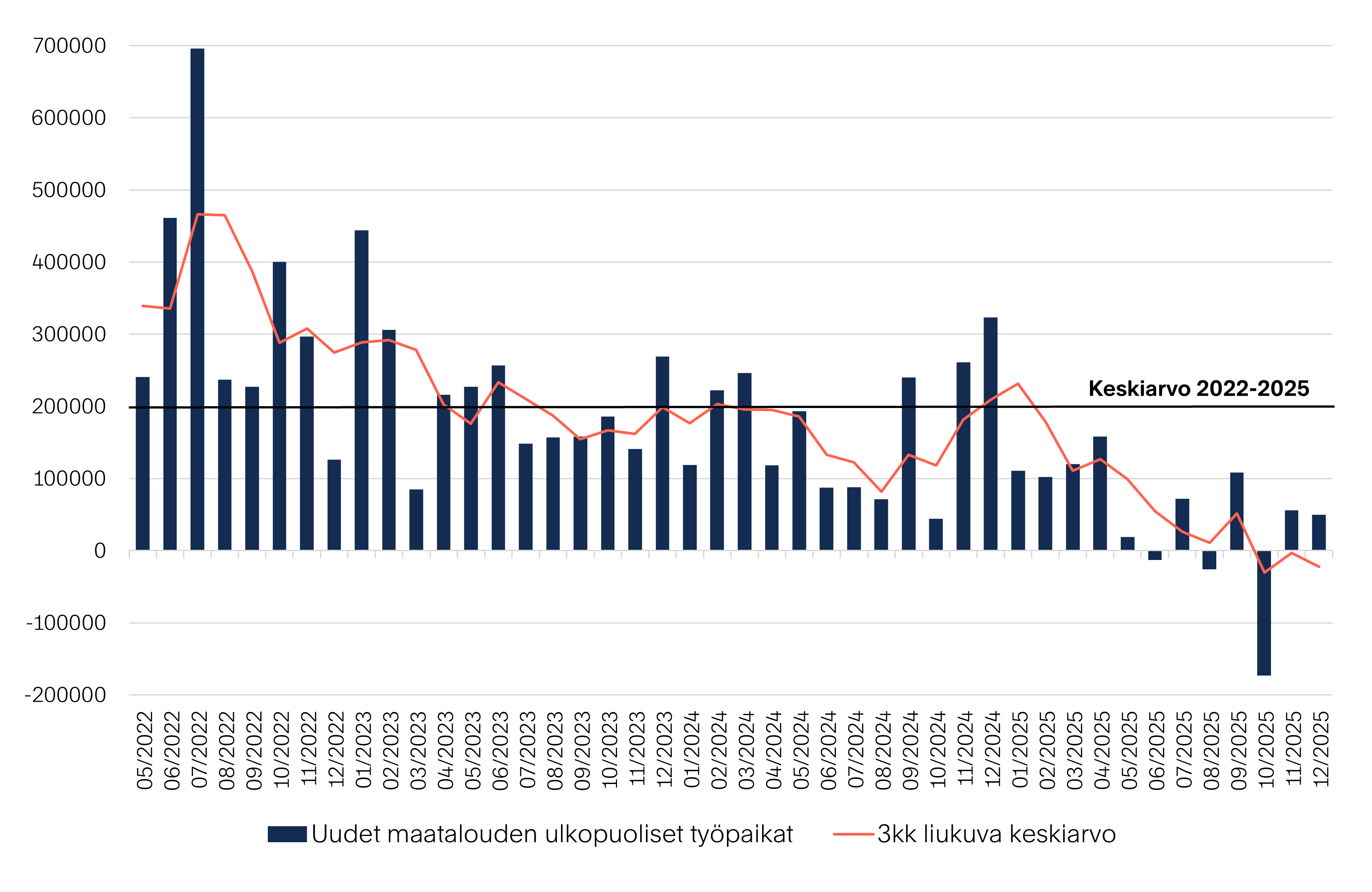Markkinakatsaus-2026-01-Kuva-01-02