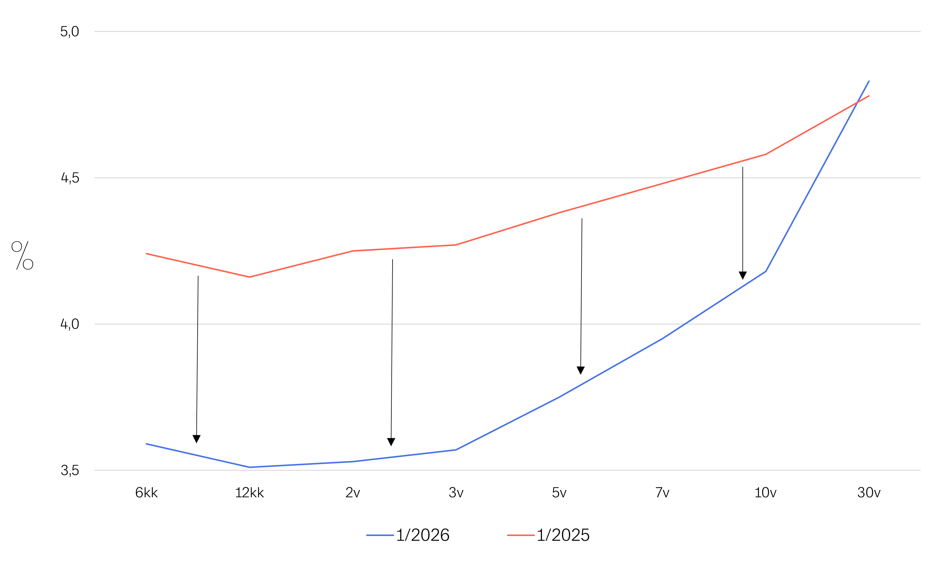 Markkinakatsaus-2026-01-Kuva-04-02
