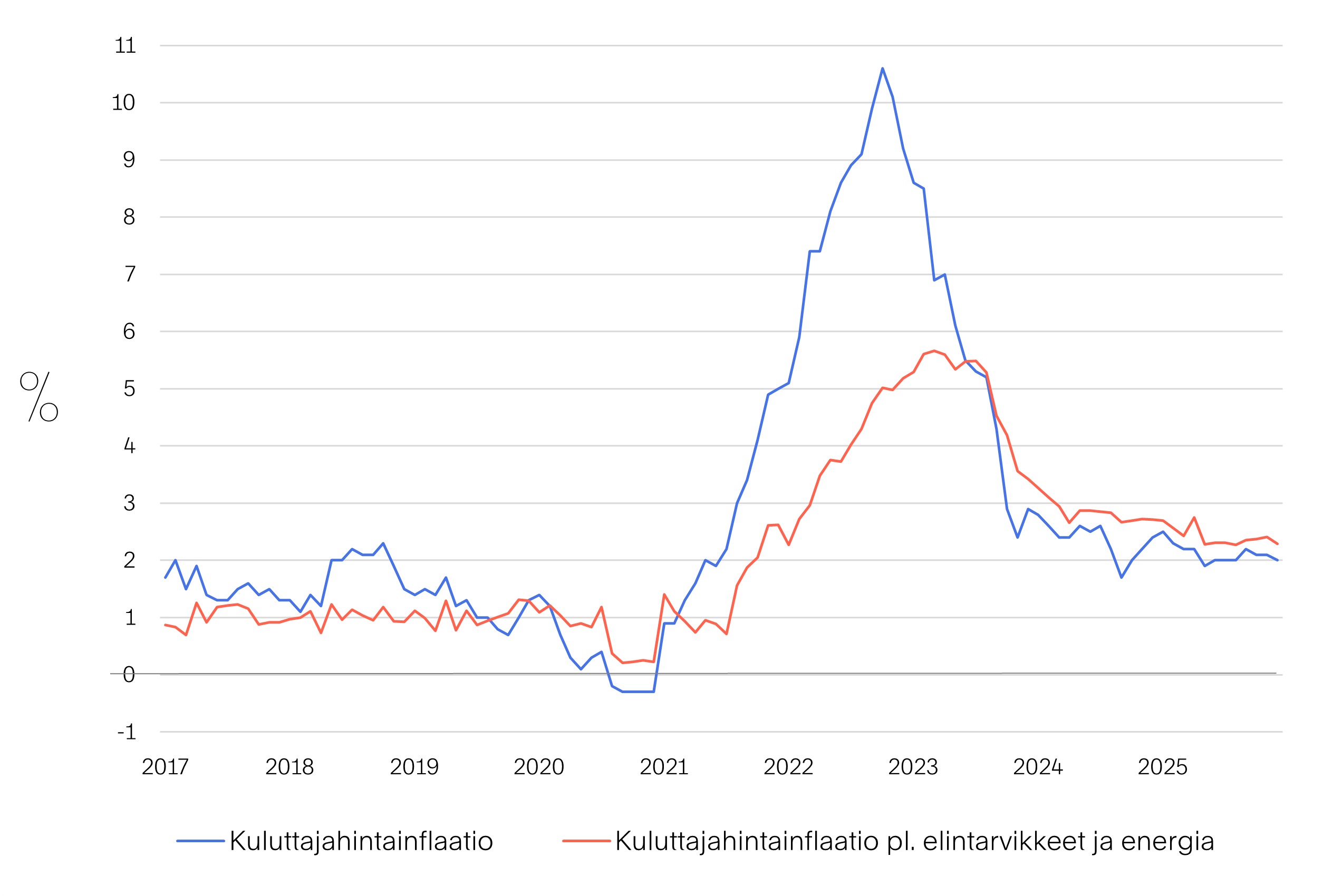 Markkinakatsaus-2026-01-Kuva-05