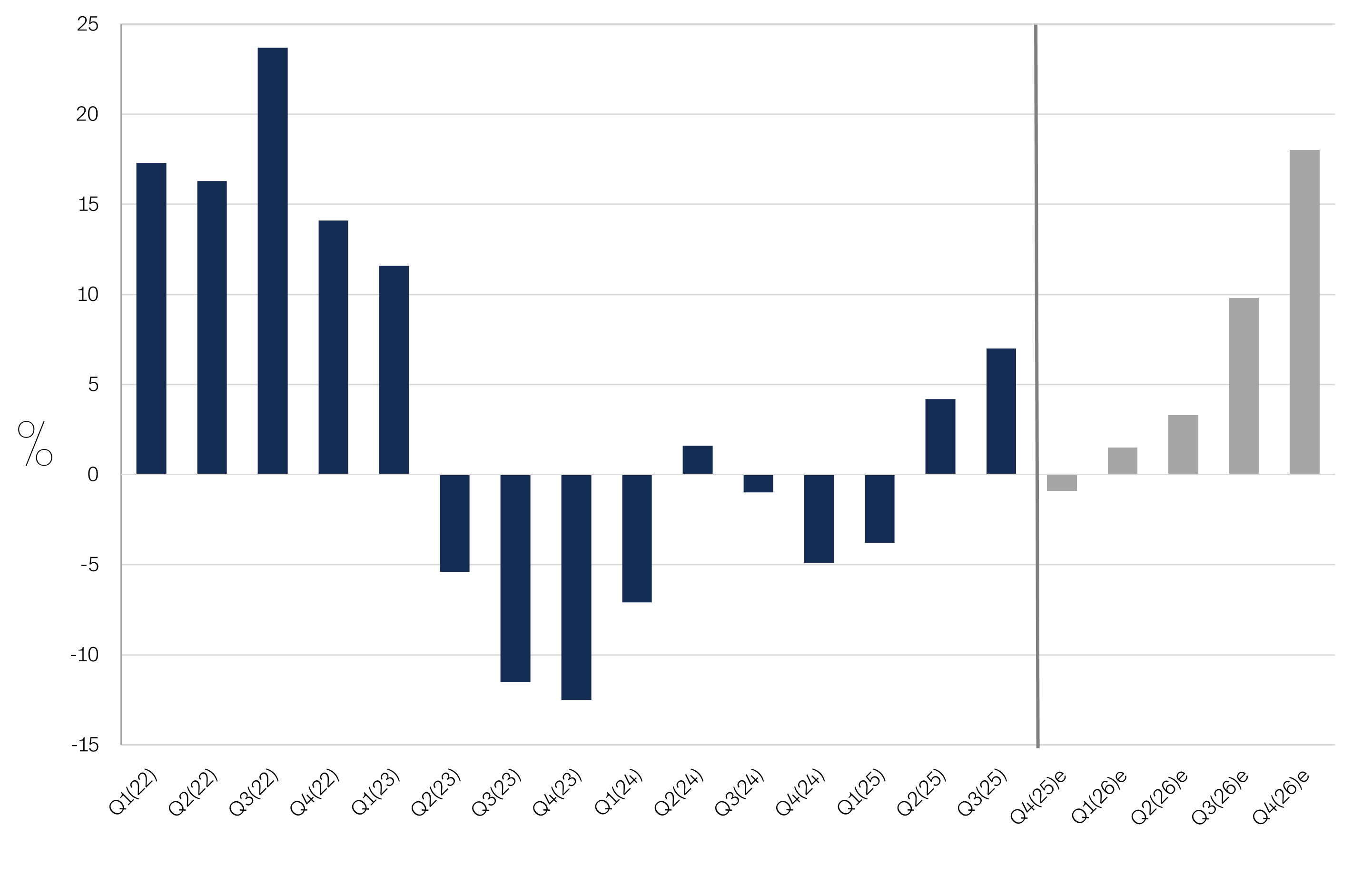 Markkinakatsaus-2026-01-Kuva-07-01