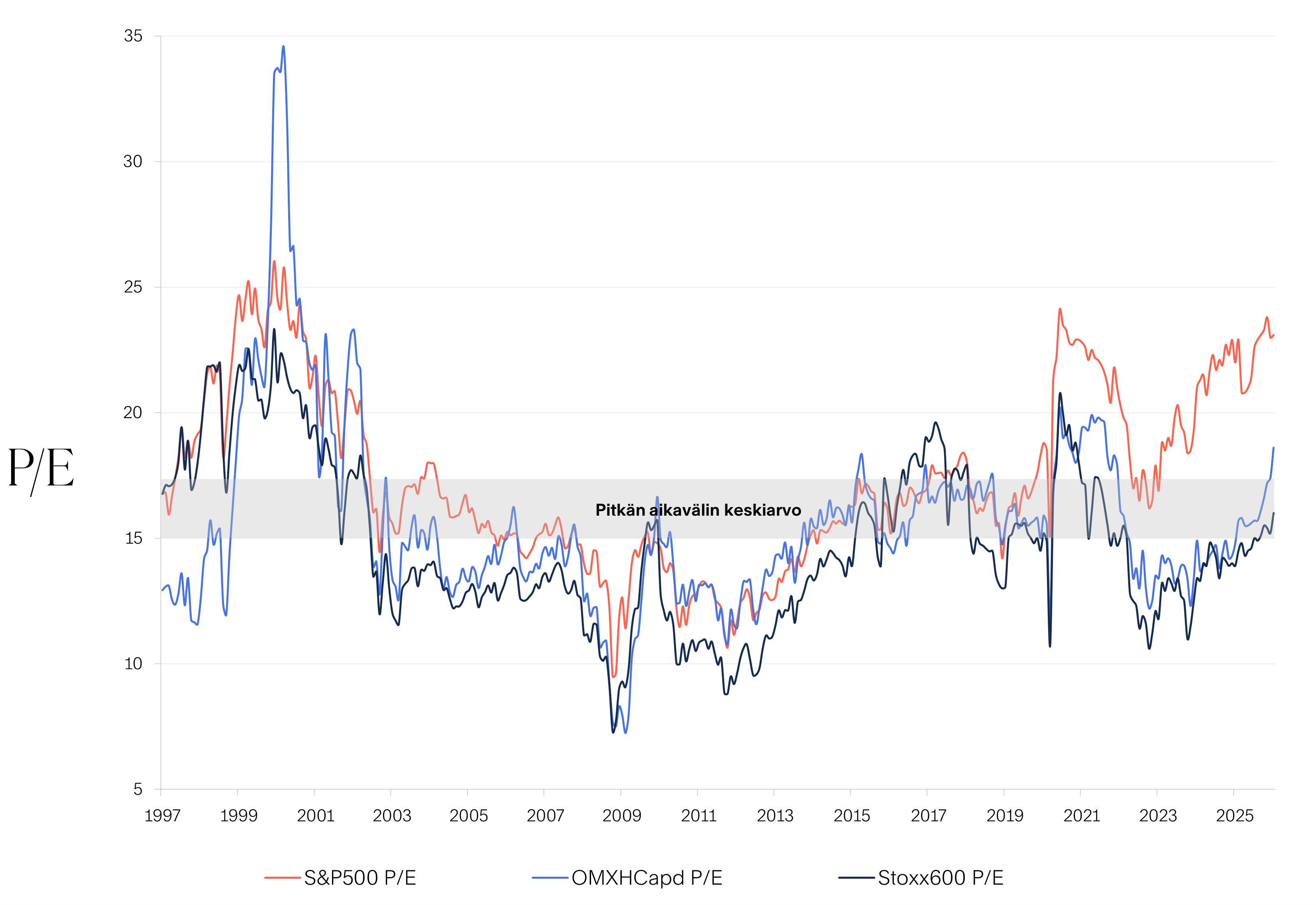 Markkinakatsaus-2026-01-Kuva-08-01