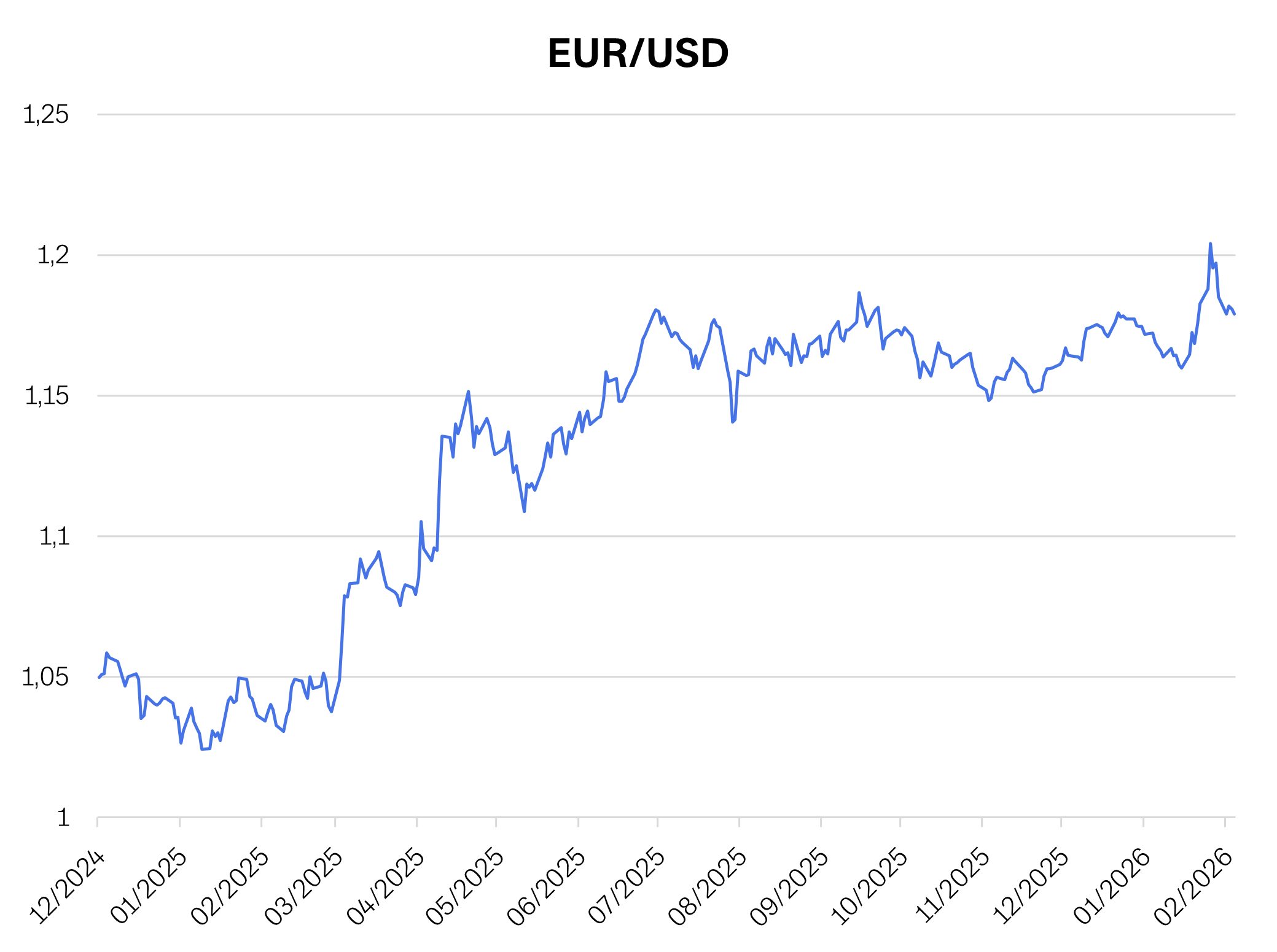 Markkinakatsaus-2026-02-Kuva-01