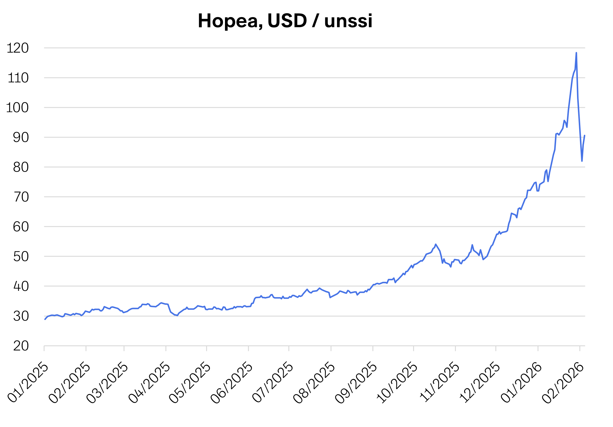 Markkinakatsaus-2026-02-Kuva-02hopea