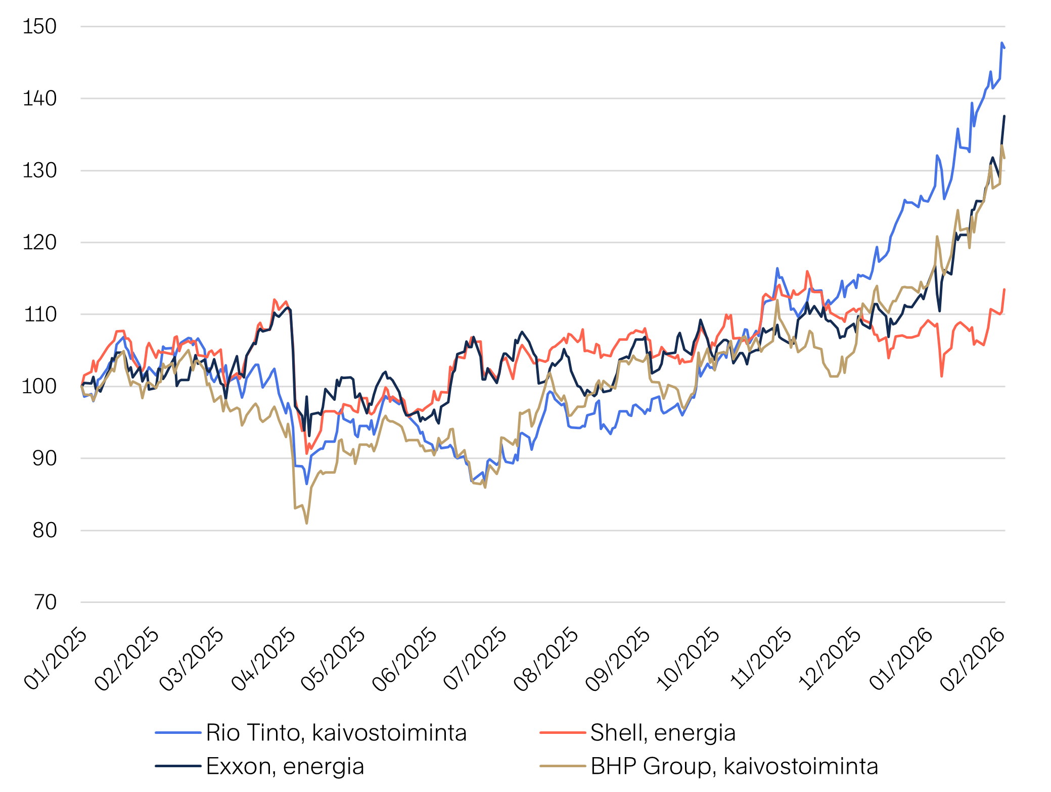 Markkinakatsaus-2026-02-Kuva-03