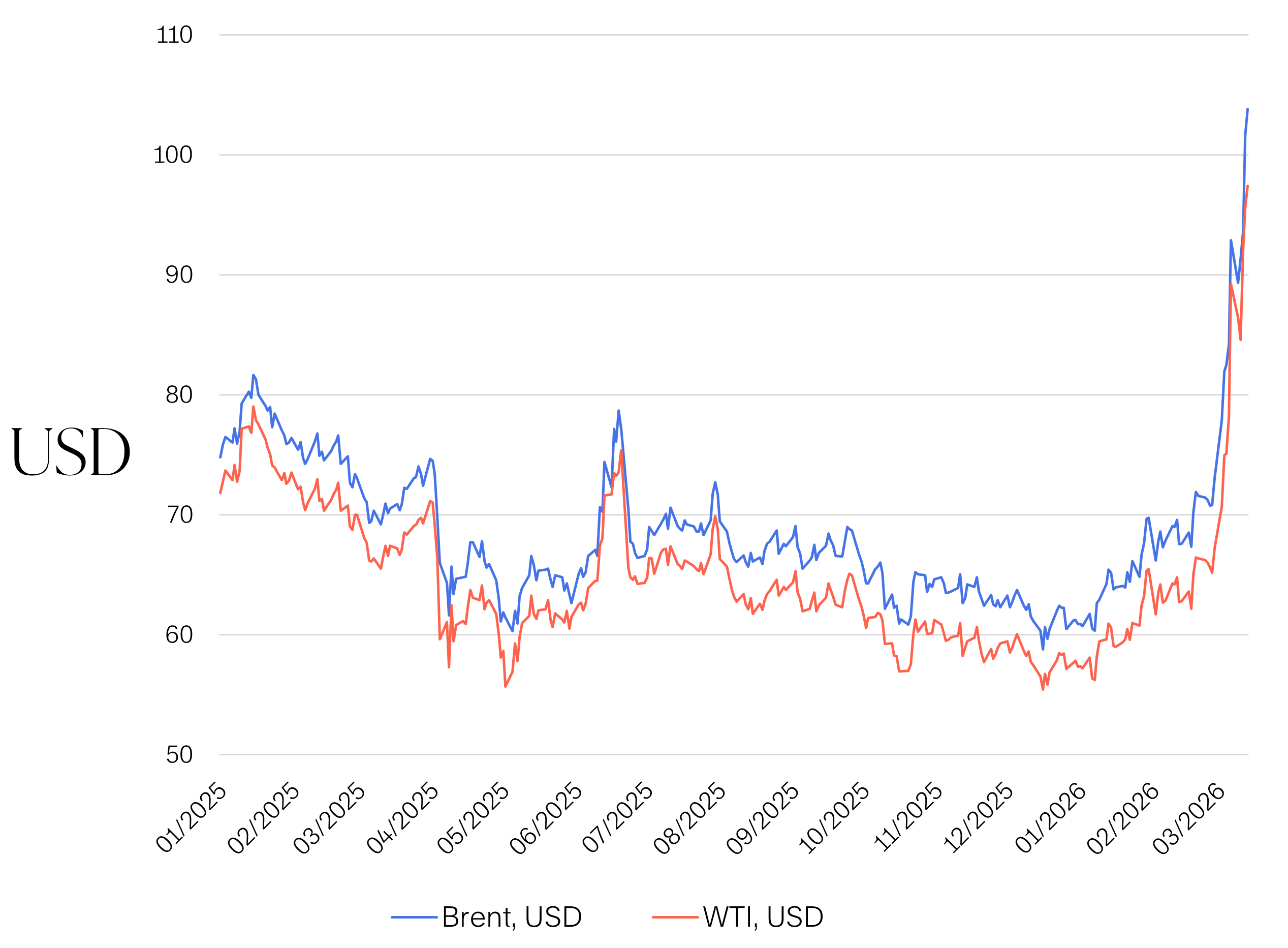 Markkinakatsaus-2026-03-Kuva-01