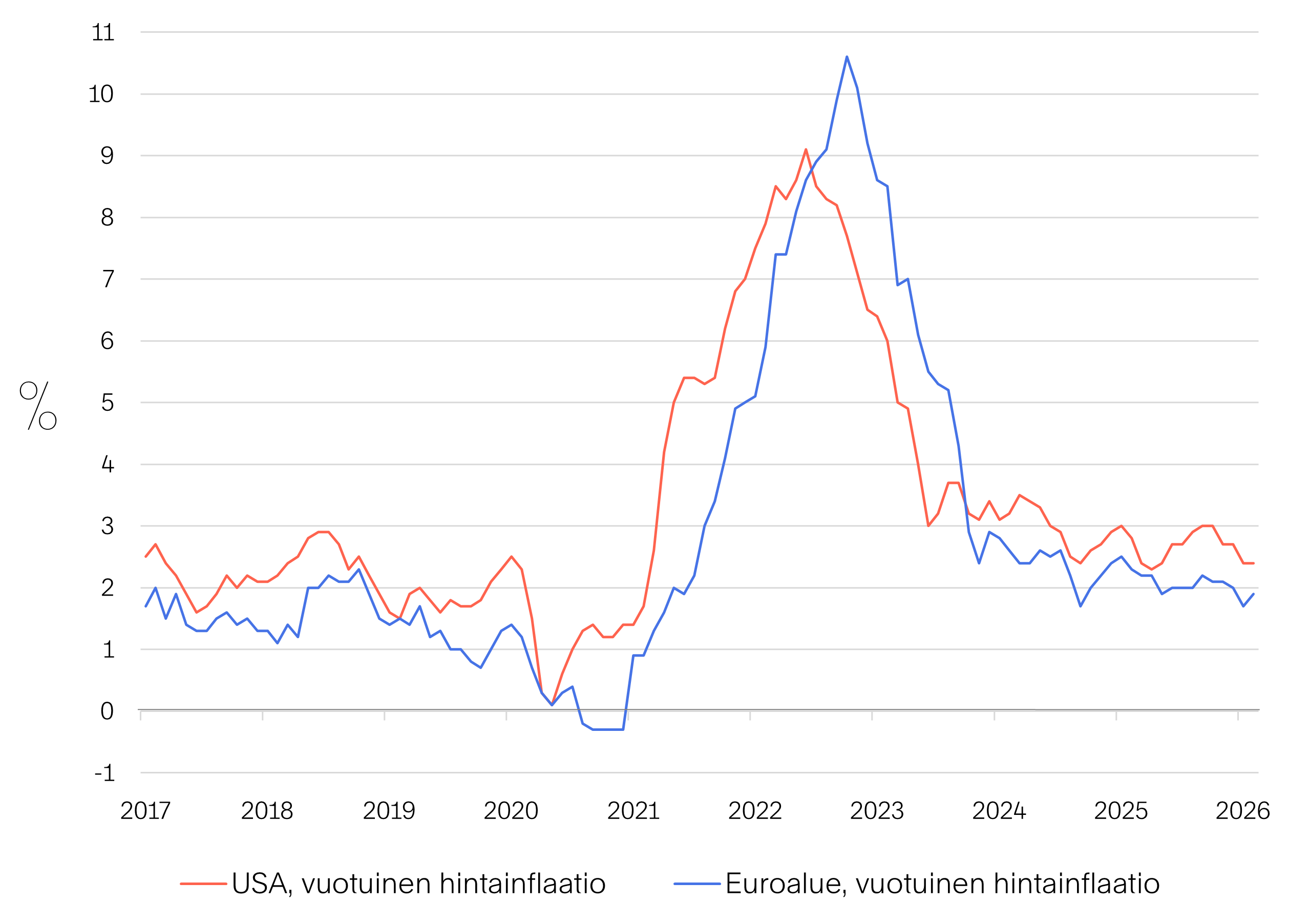 Markkinakatsaus-2026-03-Kuva-02