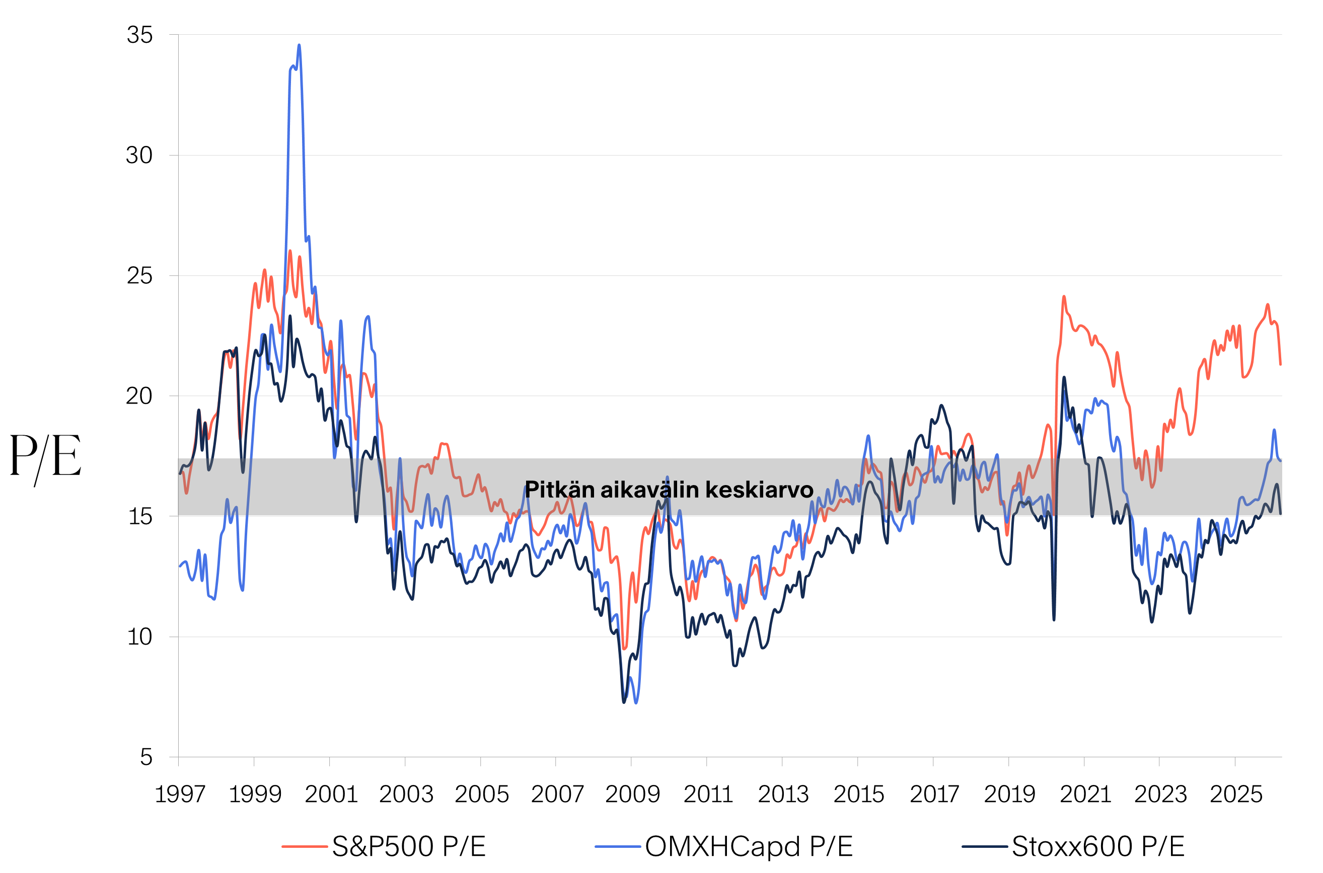 Markkinakatsaus-2026-03-Kuva-03