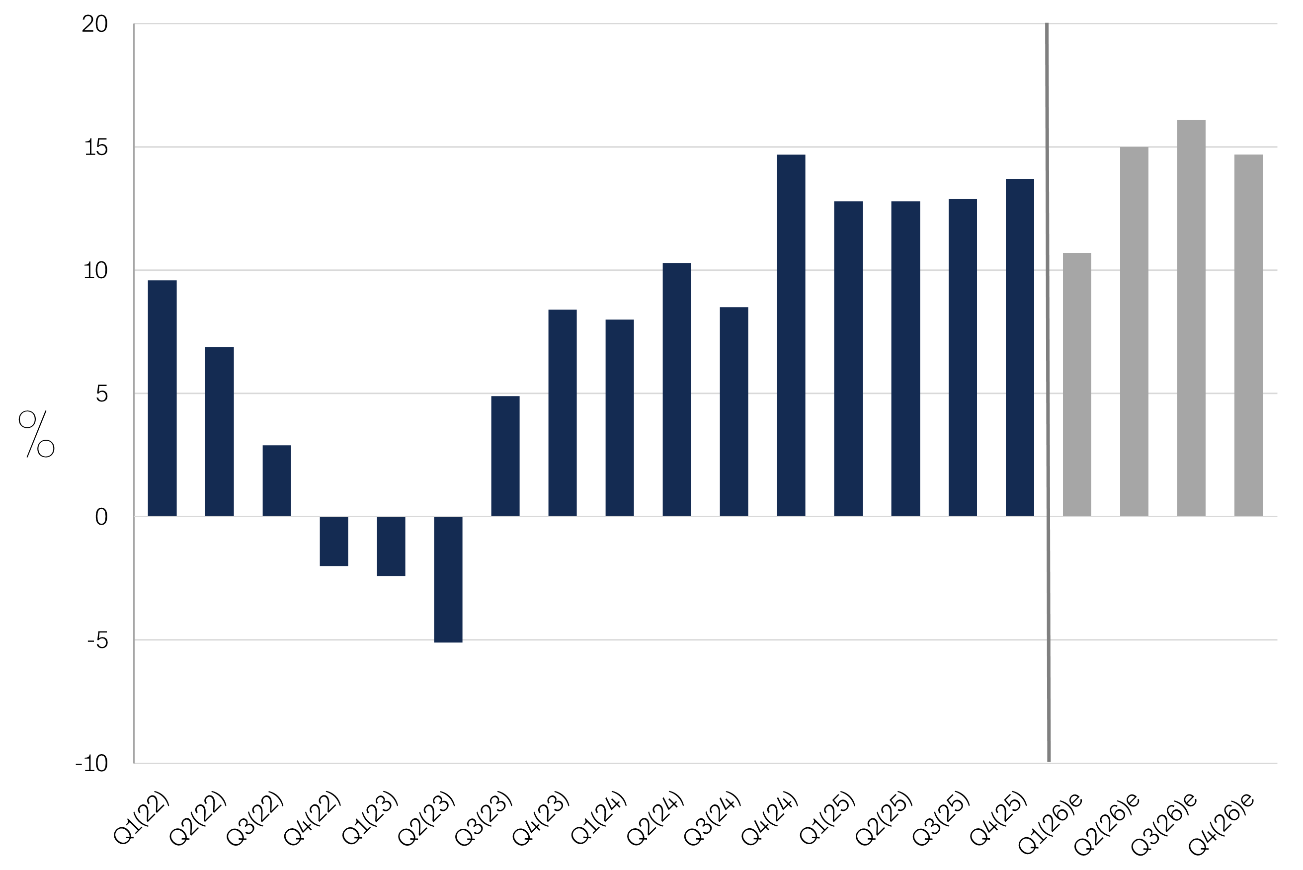 Markkinakatsaus-2026-03-Kuva-04