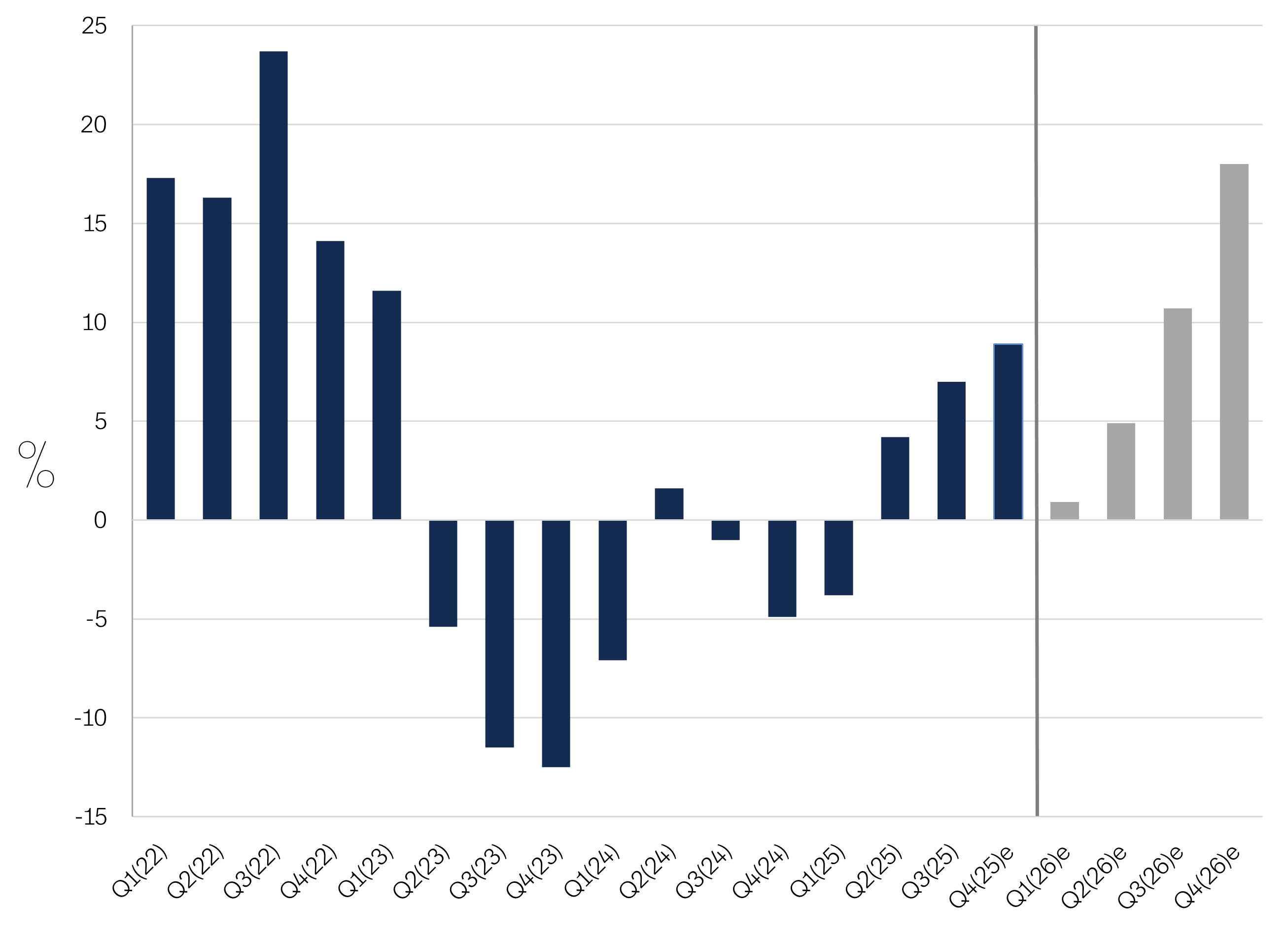 Markkinakatsaus-2026-03-Kuva-05