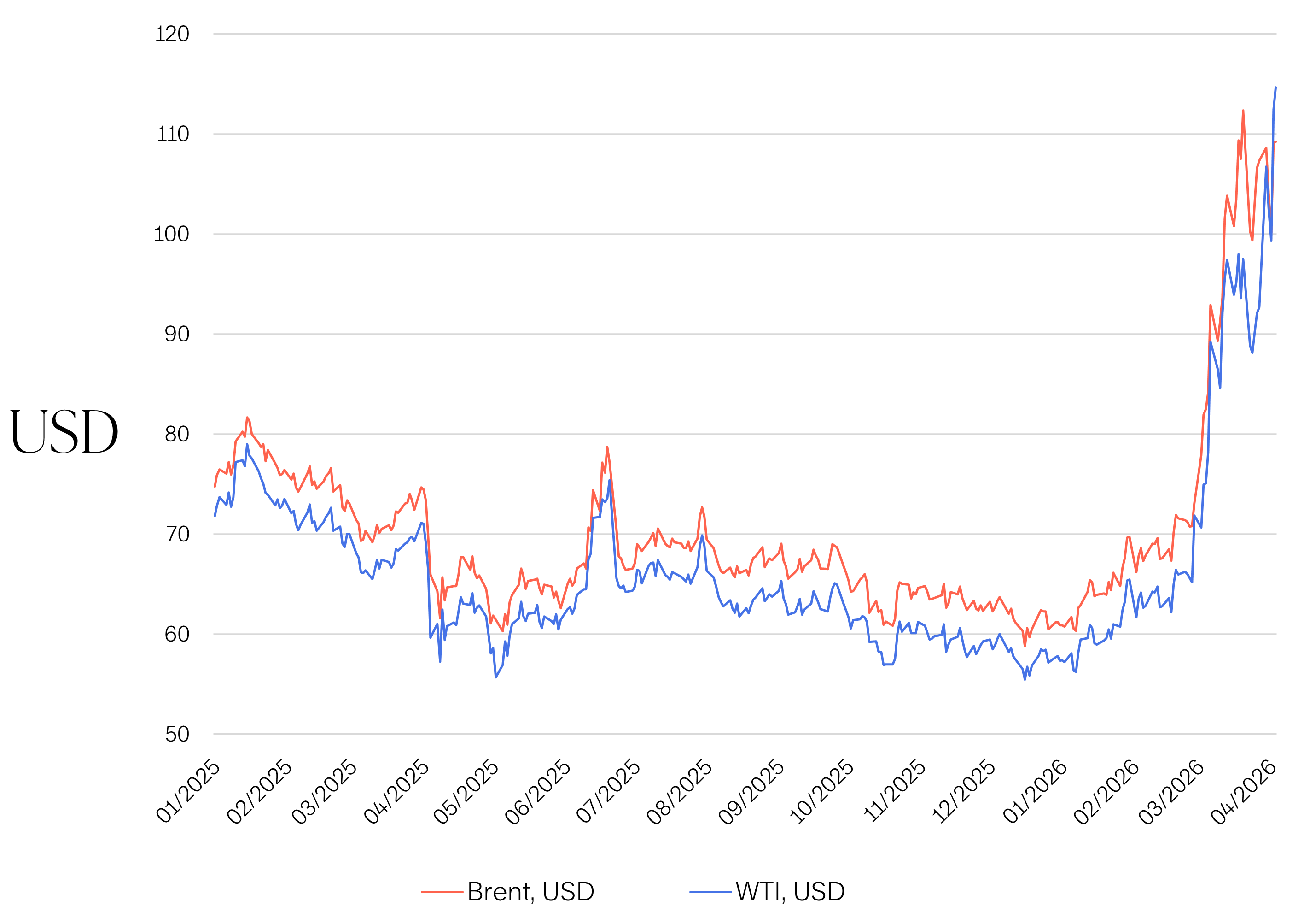 Markkinakatsaus-2026-04-Kuva-01