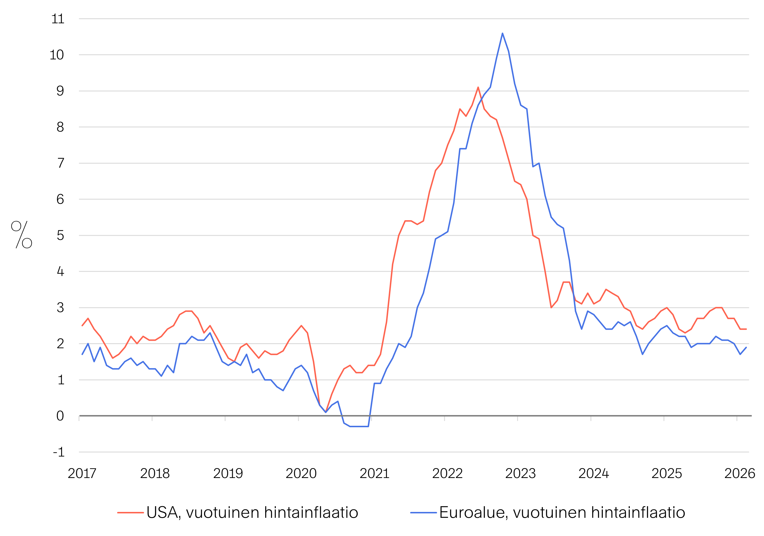 Markkinakatsaus-2026-04-Kuva-02