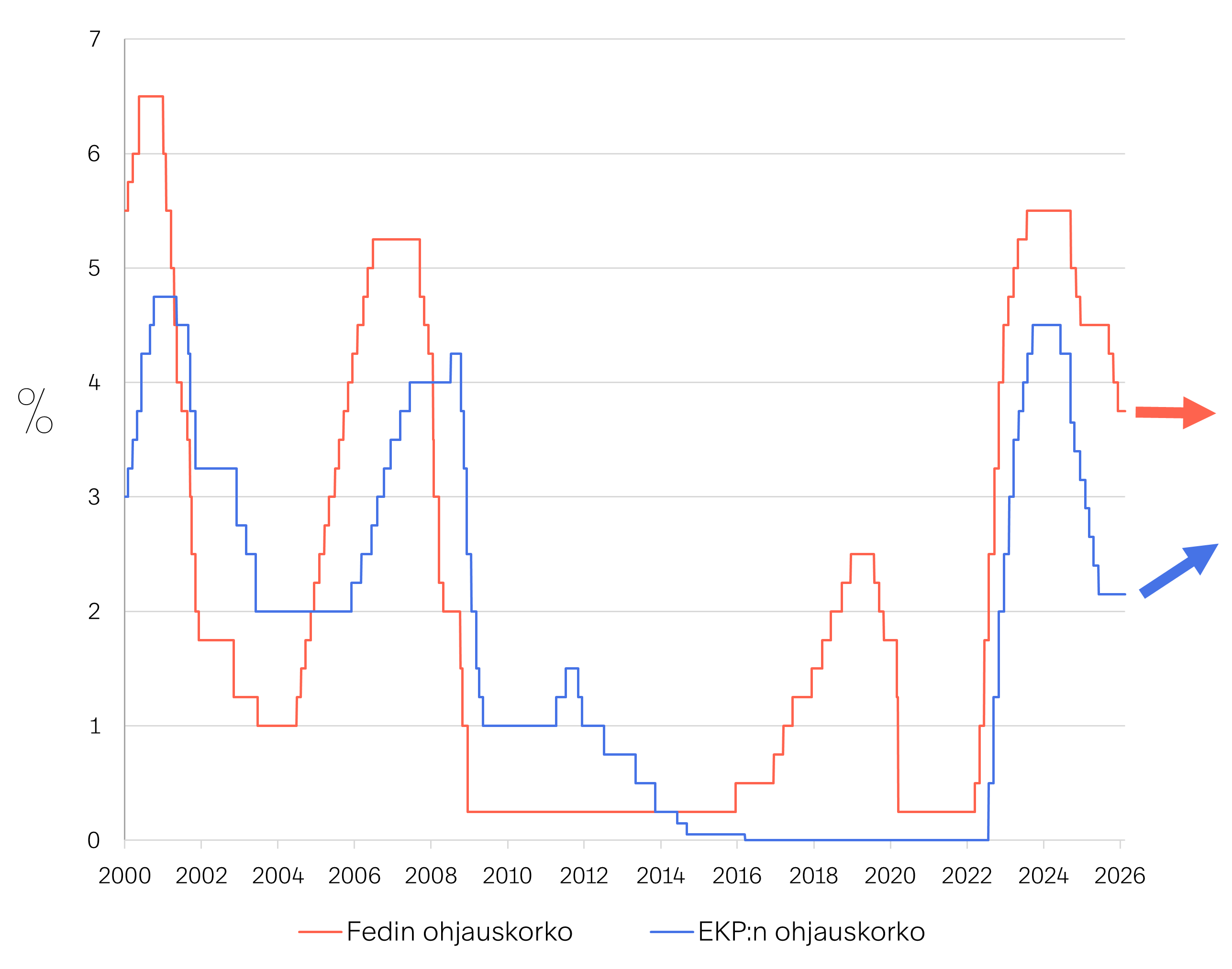 Markkinakatsaus-2026-04-Kuva-03
