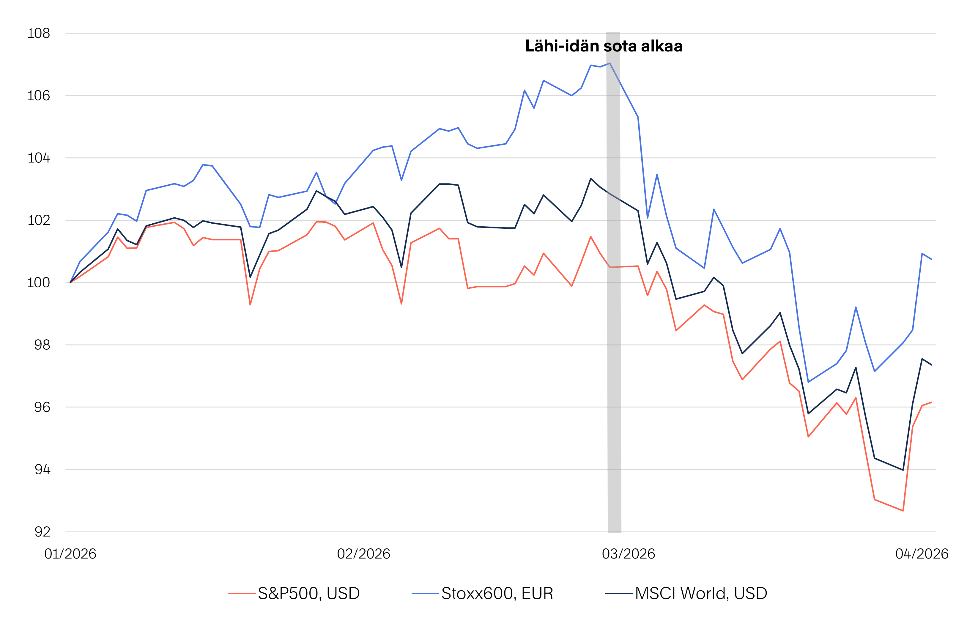 Markkinakatsaus-2026-04-Kuva-04