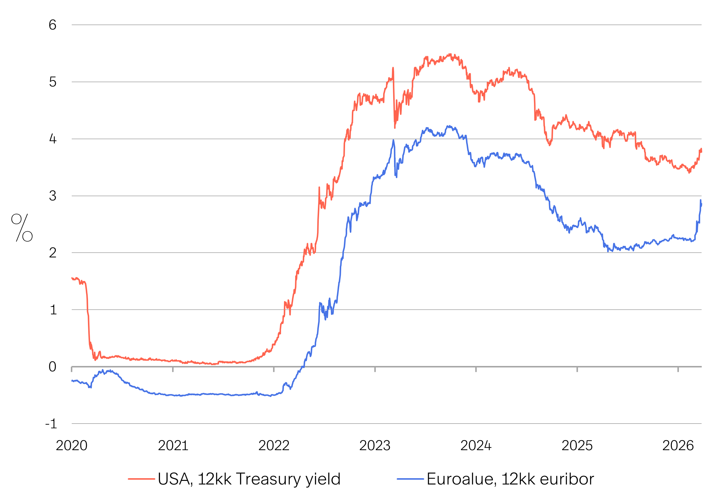 Markkinakatsaus-2026-04-Kuva-05