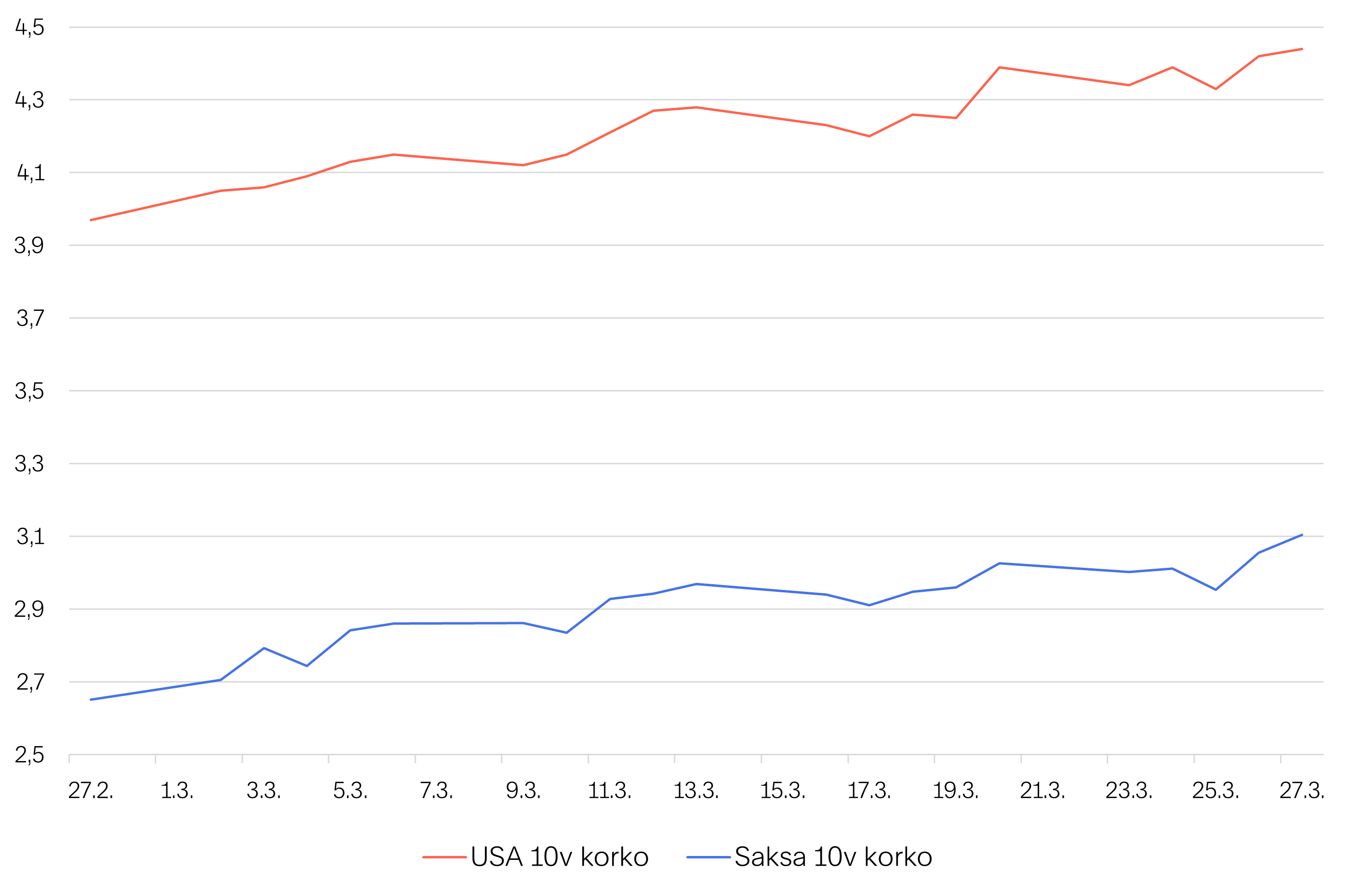 Markkinakatsaus-2026-04-Kuva-06