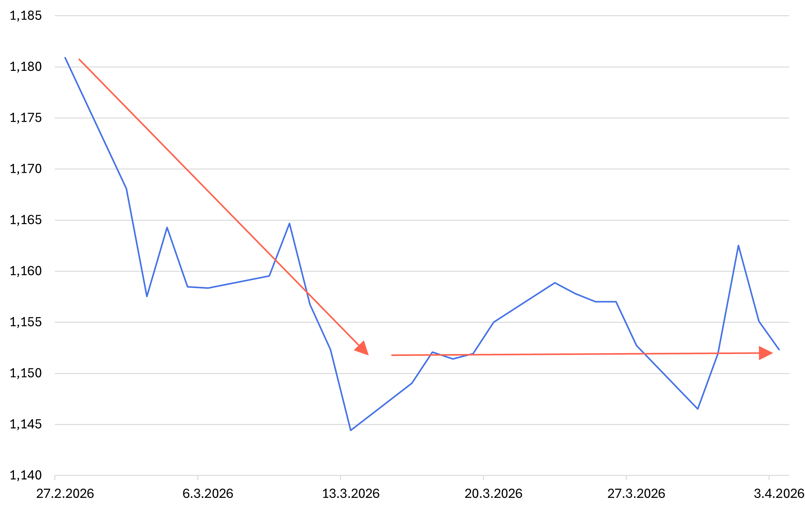 Markkinakatsaus-2026-04-Kuva-07