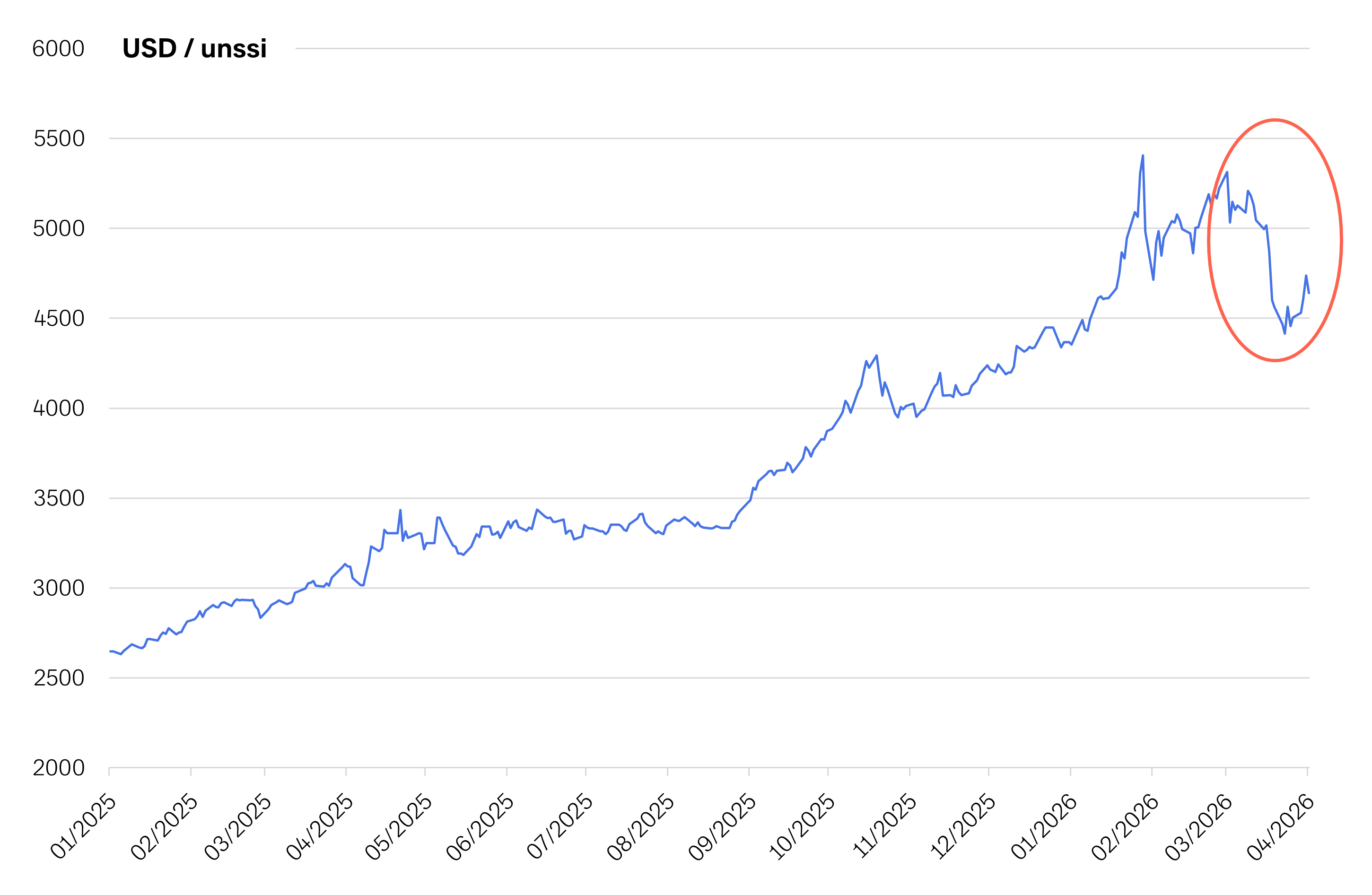 Markkinakatsaus-2026-04-Kuva-08