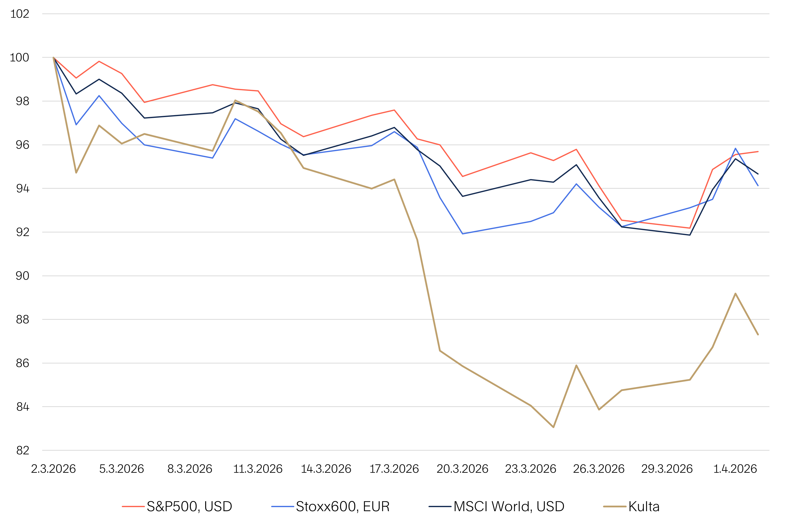 Markkinakatsaus-2026-04-Kuva-09