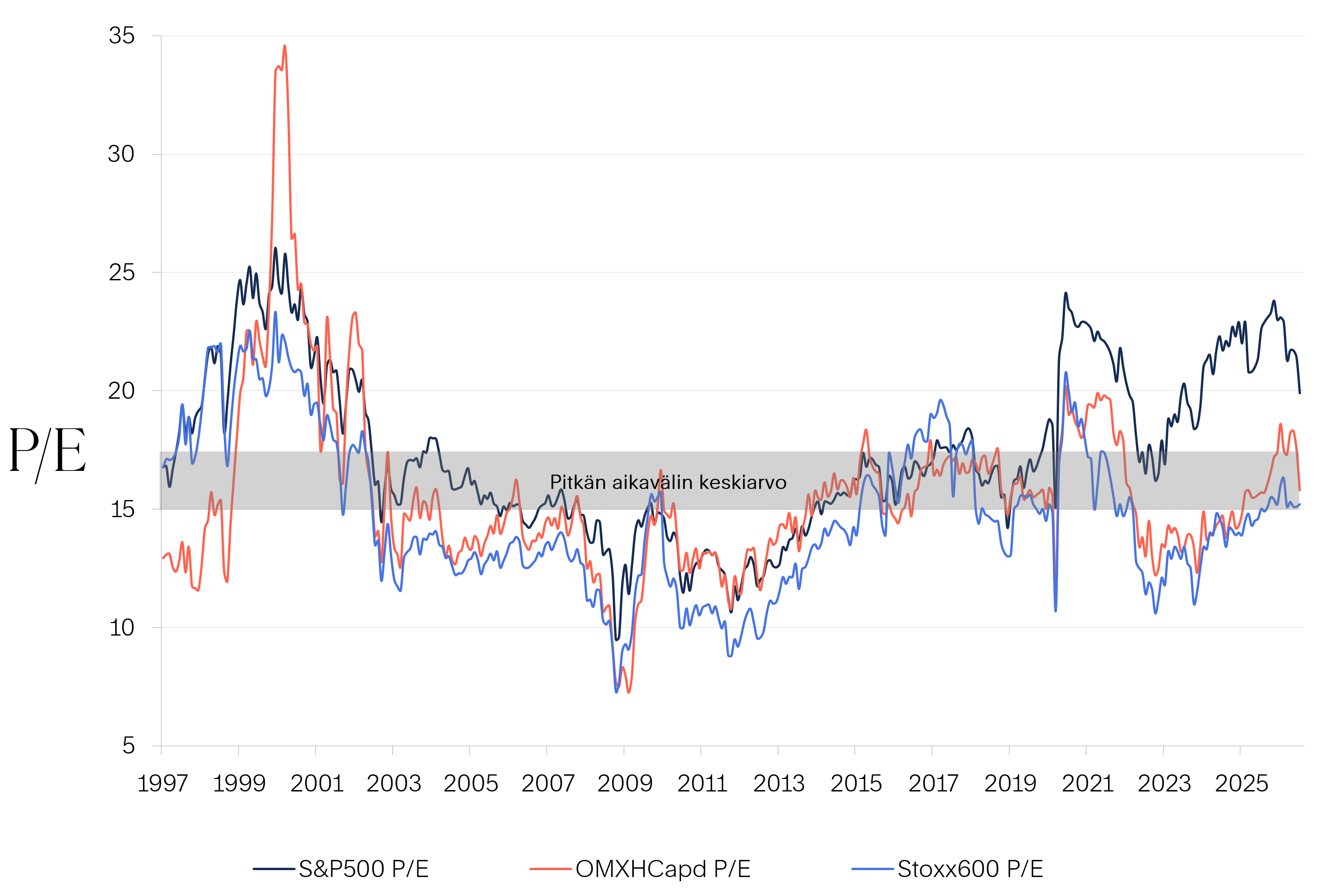 Markkinakatsaus-2026-08-Kuva-03