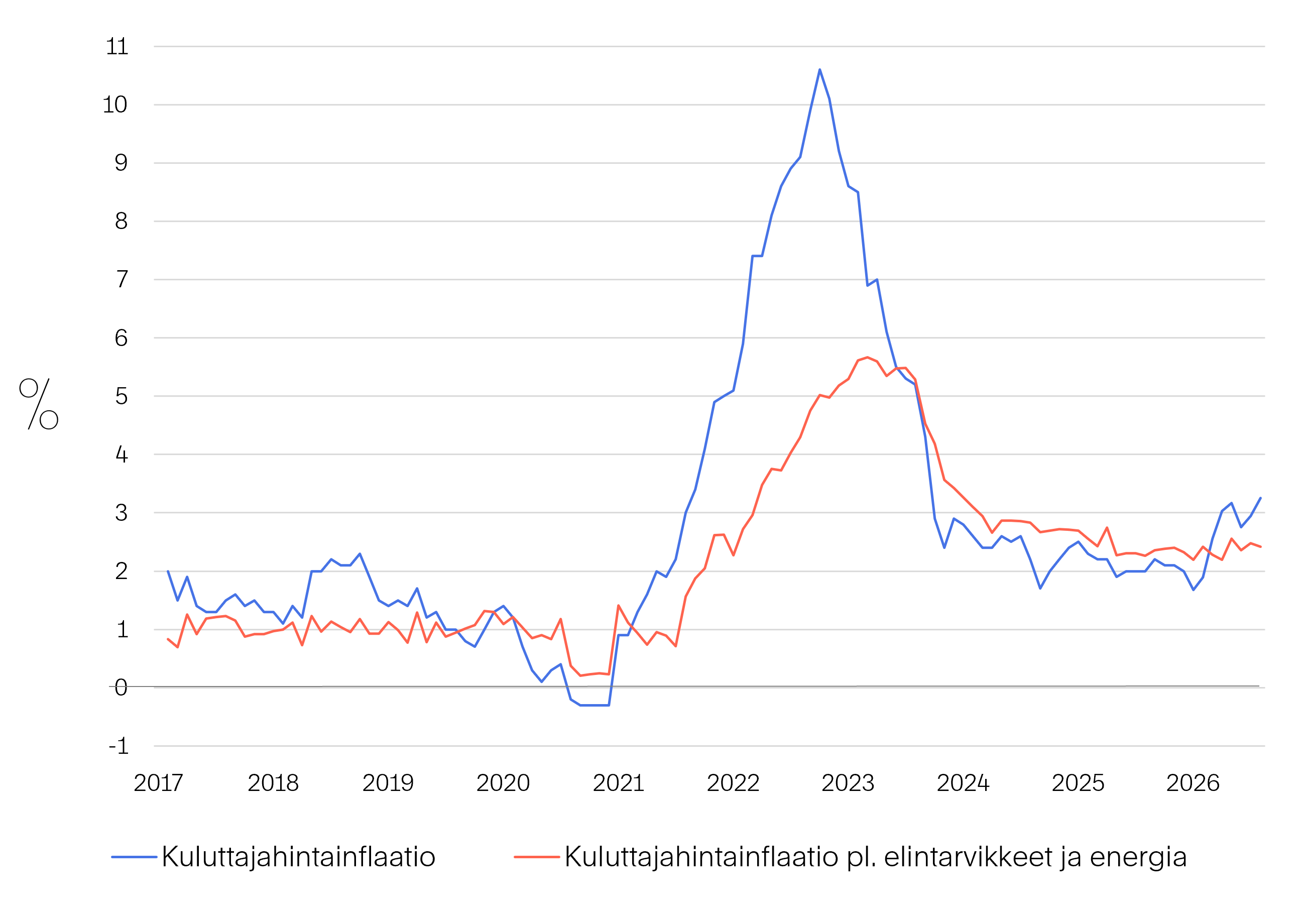 Markkinakatsaus-2026-10-Kuva-06