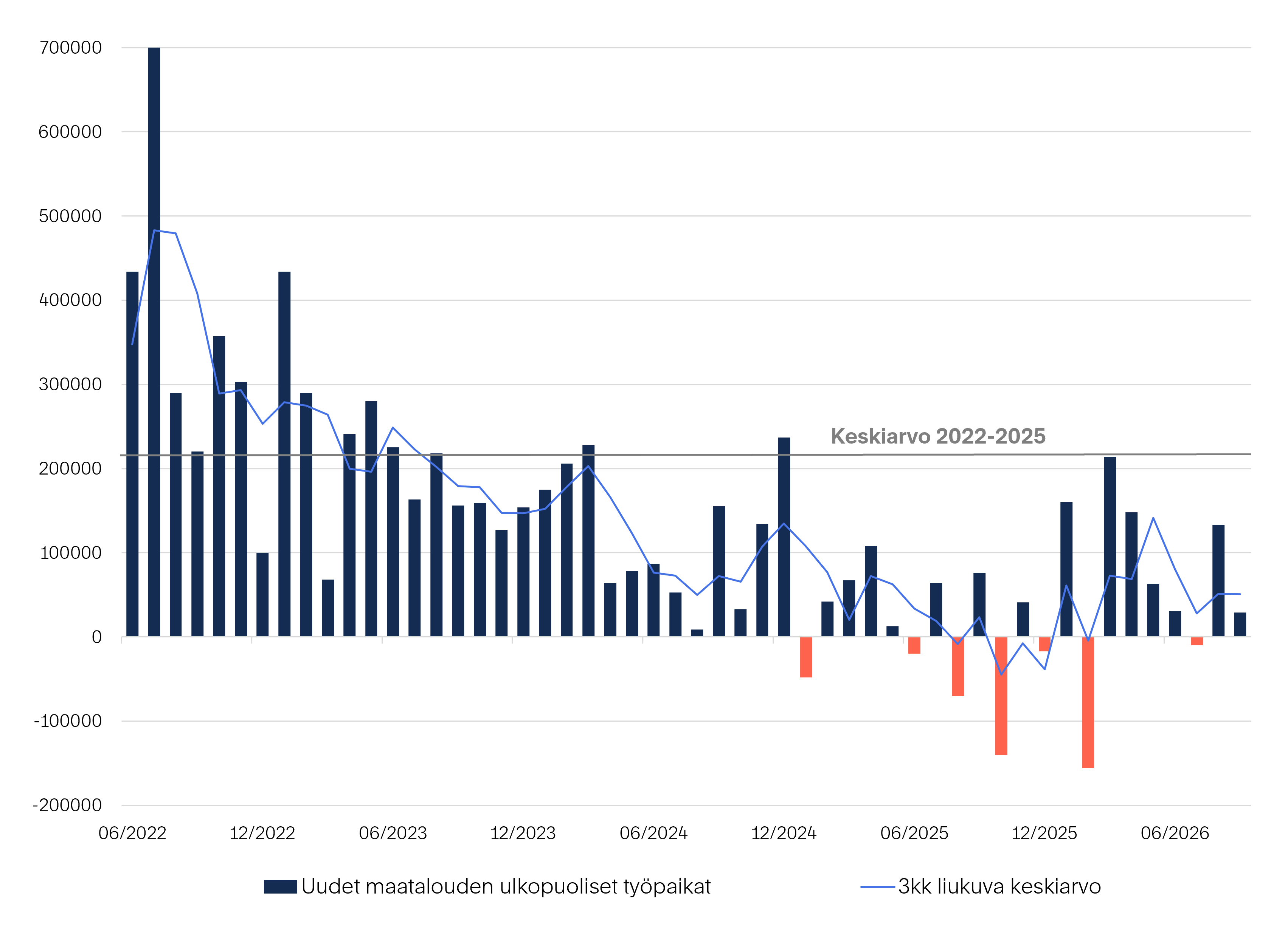 Markkinakatsaus-2026-11-Kuva-02